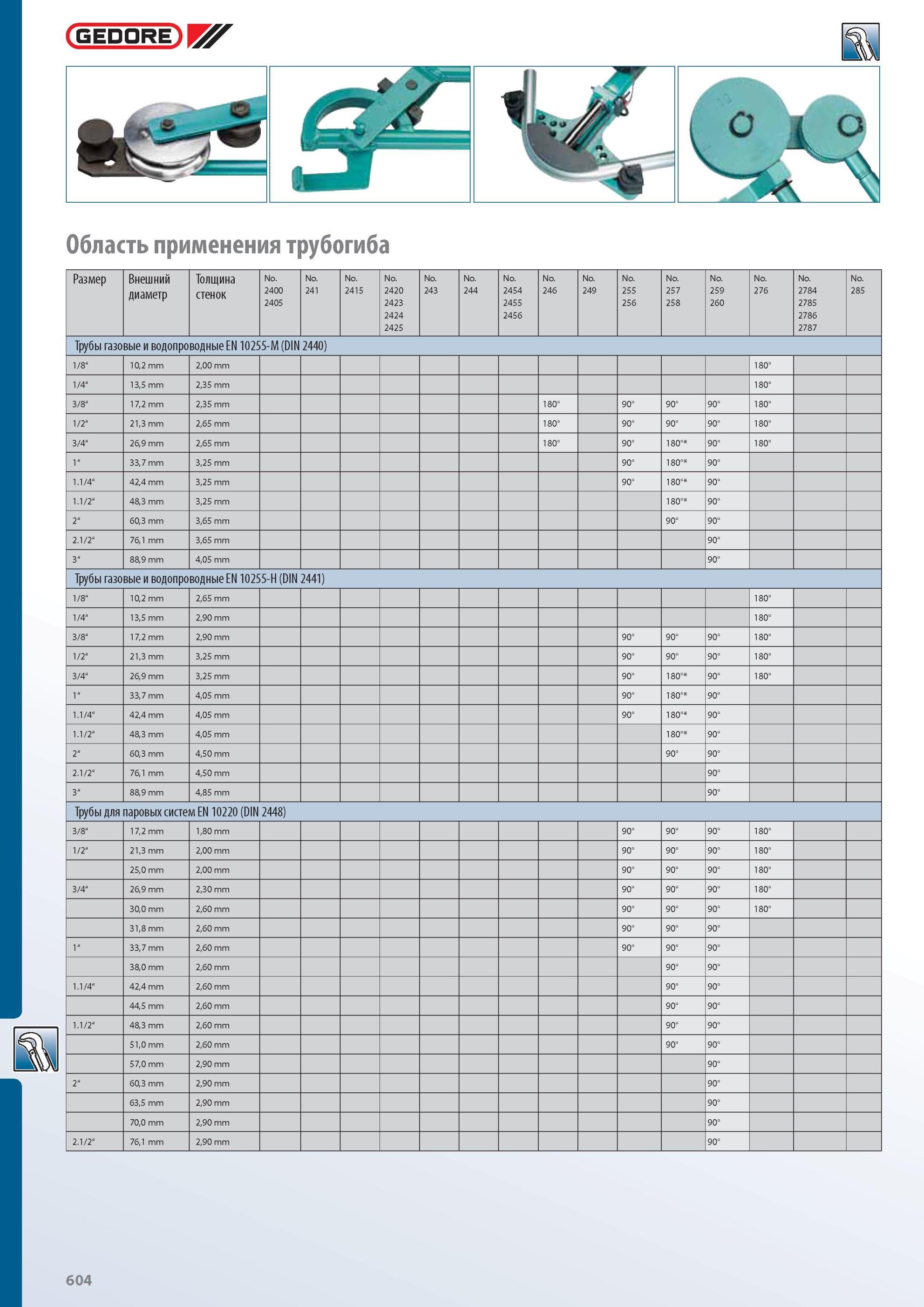 604 Ручной инструмент Gedore Размер Внешний диаметр Толщина стенок No 2400 2405 No 241 No 2415 No 2420 2423 2424 2425 No 243 No 244 No 2454 2455 2456 No 246 No 249 No 25 Каталог GEDORE 2012 Профессиональный ручной инструмент, специнструмент и инструментальная мебель Стр. 604