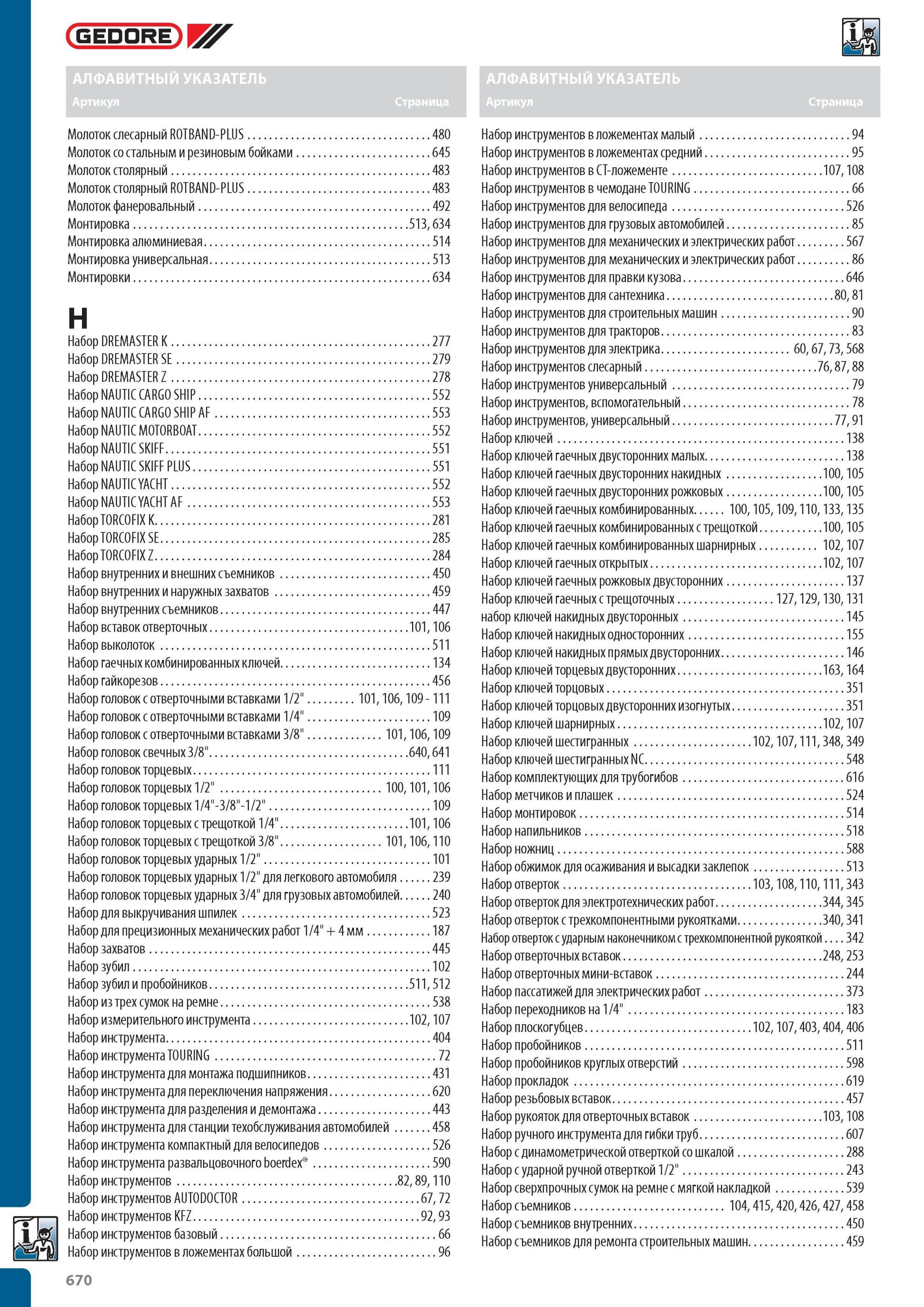 670 Ручной инструмент Gedore на страницах каталога 2012 Алфавитный указатель товарных позиций Набор инструмента компактный для велосипедов Набор для прецизионных механич Каталог GEDORE 2012 Профессиональный ручной инструмент, специнструмент и инструментальная мебель Стр. 670