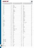 676 УКАЗАТЕЛЬ КАТАЛОГА ИНСТРУМЕНТА GEDORE Артикул Страница 7RA 7RB 128 19 TX 20 222 20 F 485 7 R XL 130 19 V20U-10 219 20 IMU-3 188 7 R XL-009 130 19 V20U-20 219 20 ITU-3 189 Каталог GEDORE 2012 Ручной инструмент, специнструмент и инструментальная мебель Стр. 676