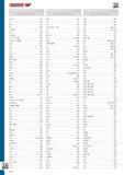 678 Указатель артикулов немецкого инструмента Gedore в промышленном каталоге на русском языке за 2012 год Алфавитный порядок сортировки АЛФАВИТНЫЙ УКАЗАТЕ Каталог GEDORE 2012 Ручной инструмент, специнструмент и инструментальная мебель Стр. 678