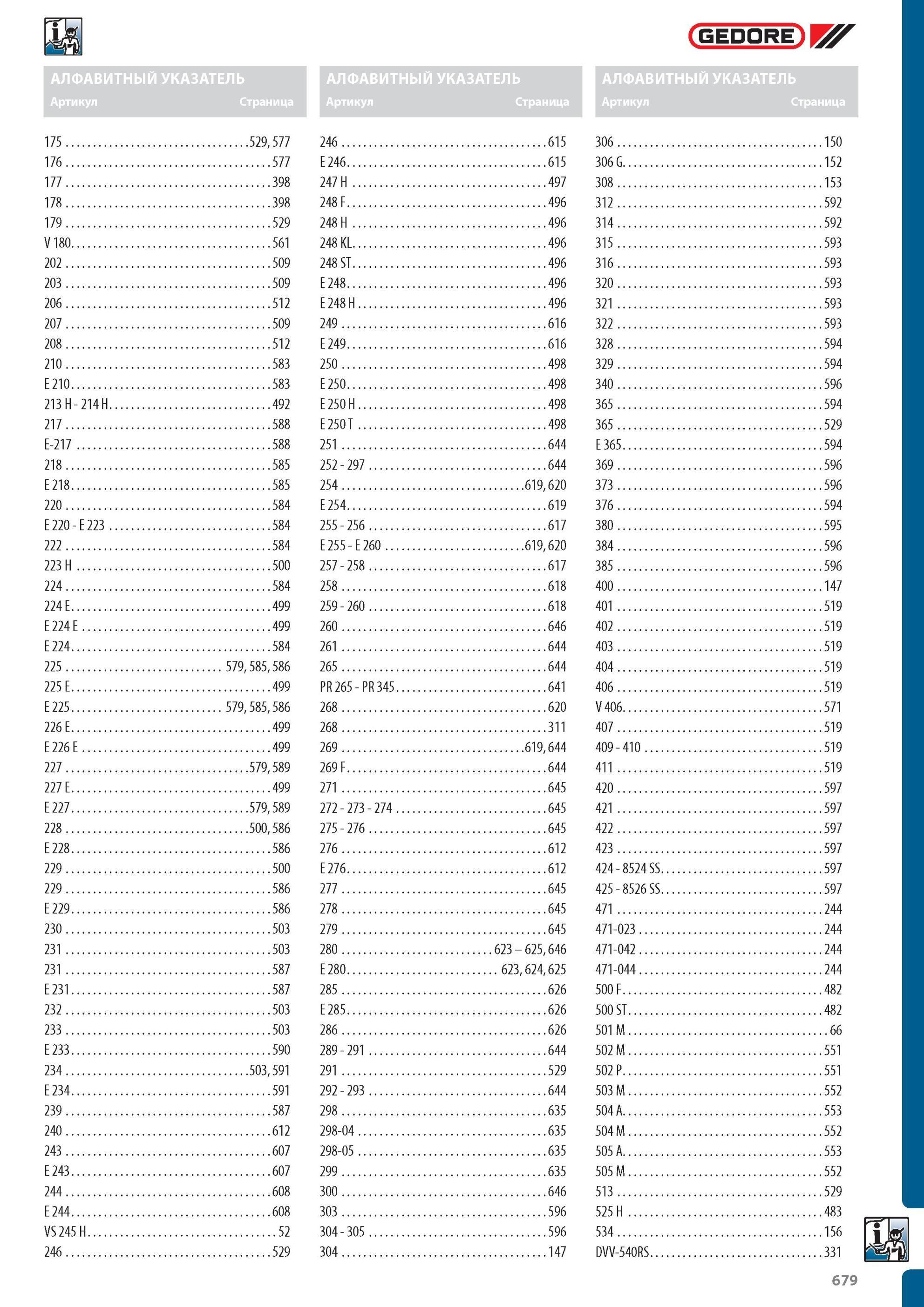 679 АЛФАВИТНЫЙ УКАЗАТЕЛЬ КАТАЛОГА ИНСТРУМЕНТА GEDORE Артикул Страница 175 529, 577 176 577 177 398 178 398 179 529 V 180 561 202 509 203 509 206 512 207 509 208 512 210 Каталог GEDORE 2012 Профессиональный ручной инструмент, специнструмент и инструментальная мебель Стр. 679