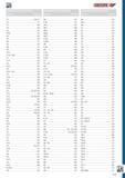 679 АЛФАВИТНЫЙ УКАЗАТЕЛЬ КАТАЛОГА ИНСТРУМЕНТА GEDORE Артикул Страница 175 529, 577 176 577 177 398 178 398 179 529 V 180 .561 202 509 203 509 206 512 207 509 208 512 210 583 Каталог GEDORE 2012 Ручной инструмент, специнструмент и инструментальная мебель Стр. 679