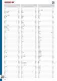 680 АЛФАВИТНЫЙ УКАЗАТЕЛЬ КАТАЛОГА ИНСТРУМЕНТА GEDORE Артикул Страница 570 H .493 685 .245 765 .300 572 598 685 K 245 KB 819 KB 830 253 575 F 575 FM 491 685 X 246 841 599 600 Каталог GEDORE 2012 Ручной инструмент, специнструмент и инструментальная мебель Стр. 680