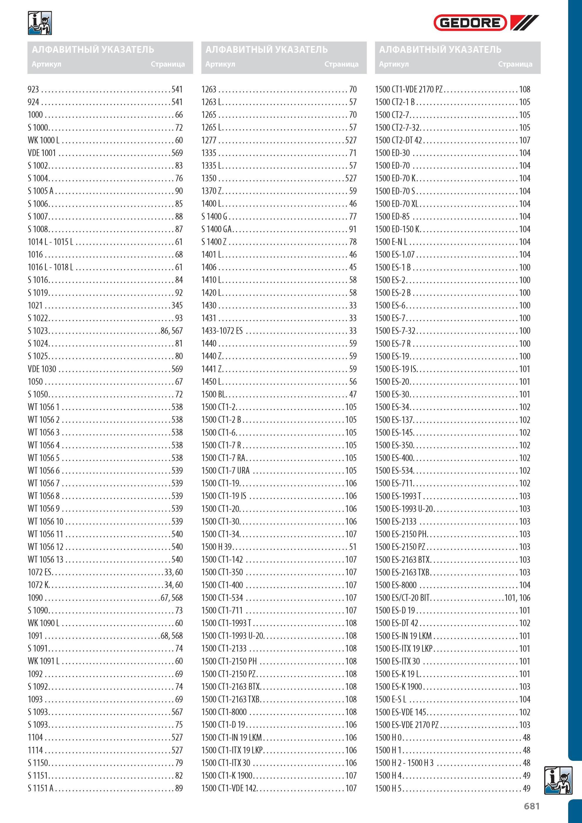 681 УКАЗАТЕЛЬ КАТАЛОГА ИНСТРУМЕНТА GEDORE Артикул Страница 923 541 924 541 1000 66 S 1000 72 WK 1000 L 60 VDE 1001 569 S 1002 83 S 1004 76 S 1005 A 90 S 1006 85 S 1007 8 Каталог GEDORE 2012 Профессиональный ручной инструмент, специнструмент и инструментальная мебель Стр. 681