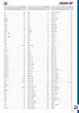 681 УКАЗАТЕЛЬ КАТАЛОГА ИНСТРУМЕНТА GEDORE Артикул Страница 923 .541 924 .541 1000 66 S 1000 72 WK 1000 L 60 VDE 1001 569 S 1002 83 S 1004 76 S 1005 A 90 S 1006 85 S 1007 88 S Каталог GEDORE 2012 Ручной инструмент, специнструмент и инструментальная мебель Стр. 681