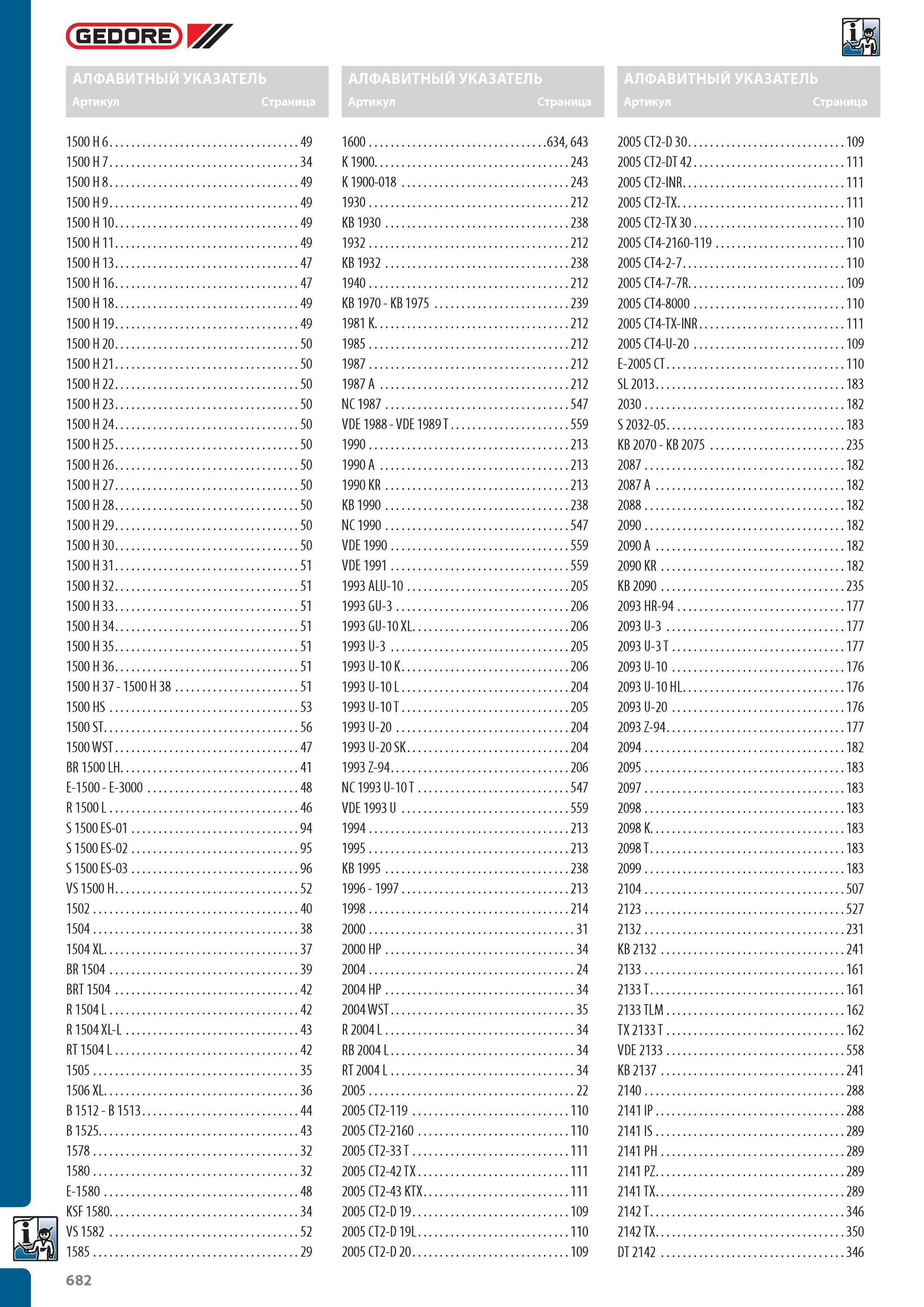 682 УКАЗАТЕЛЬ КАТАЛОГА ИНСТРУМЕНТА GEDORE Артикул Страница 1500 H6 49 1600 634, 643 2005 CT2-D 30 109 1500 H7 34 K1900 243 2005 CT2-DT 42 111 1500 H8 49 K 1900-018 243 2 Каталог GEDORE 2012 Профессиональный ручной инструмент, специнструмент и инструментальная мебель Стр. 682