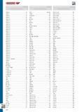 682 УКАЗАТЕЛЬ КАТАЛОГА ИНСТРУМЕНТА GEDORE Артикул Страница 1500 H6 49 1600 634, 643 2005 CT2-D 30 109 1500 H7 34 K1900 243 2005 CT2-DT 42 111 1500 H8 49 K 1900-018 243 2005 C Каталог GEDORE 2012 Ручной инструмент, специнструмент и инструментальная мебель Стр. 682