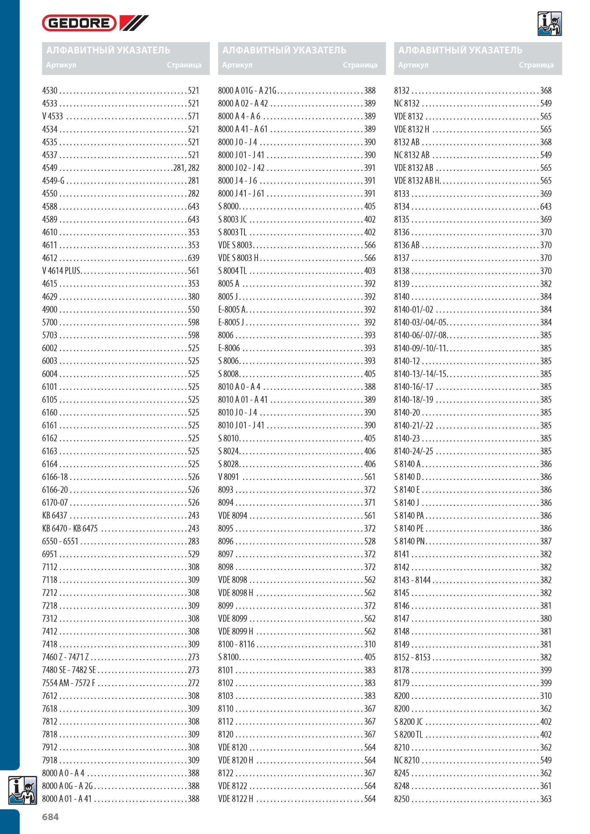 684 АЛФАВИТНЫЙ УКАЗАТЕЛЬ КАТАЛОГА ИНСТРУМЕНТА GEDORE Артикул Страница 4530 521 4533 521 V 4533 571 453 4 521 4535 521 4537 521 4549 281, 282 4549-G 281 4550 282 4588 643 Каталог GEDORE 2012 Профессиональный ручной инструмент, специнструмент и инструментальная мебель Стр. 684