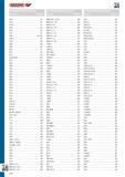 684 АЛФАВИТНЫЙ УКАЗАТЕЛЬ КАТАЛОГА ИНСТРУМЕНТА GEDORE Артикул Страница 4530 521 4533 .521 V 4533 571 453 4 521 4535 .521 4537 521 4549 281, 282 4549-G .281 4550 .282 4588 .643 Каталог GEDORE 2012 Ручной инструмент, специнструмент и инструментальная мебель Стр. 684