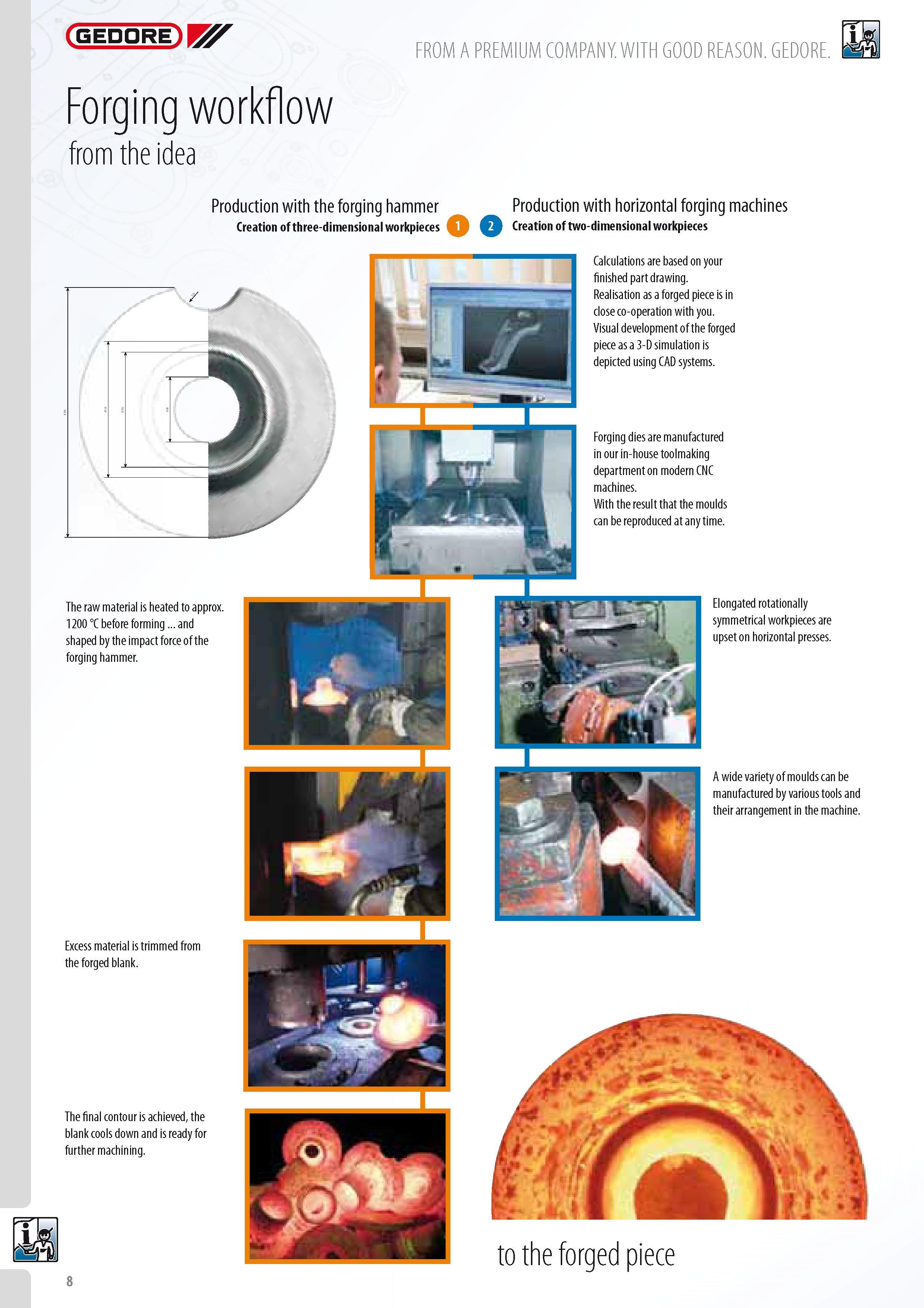 10 Forging workflow from the idea Production with the forging hammer Production with horizontal forging machines Creation of three-dimensional workpieces Crea Каталог GEDORE 2014 Профессиональный слесарный инструмент и оборудование для мастерских и машиностроительных производств Стр. 8 ENG
