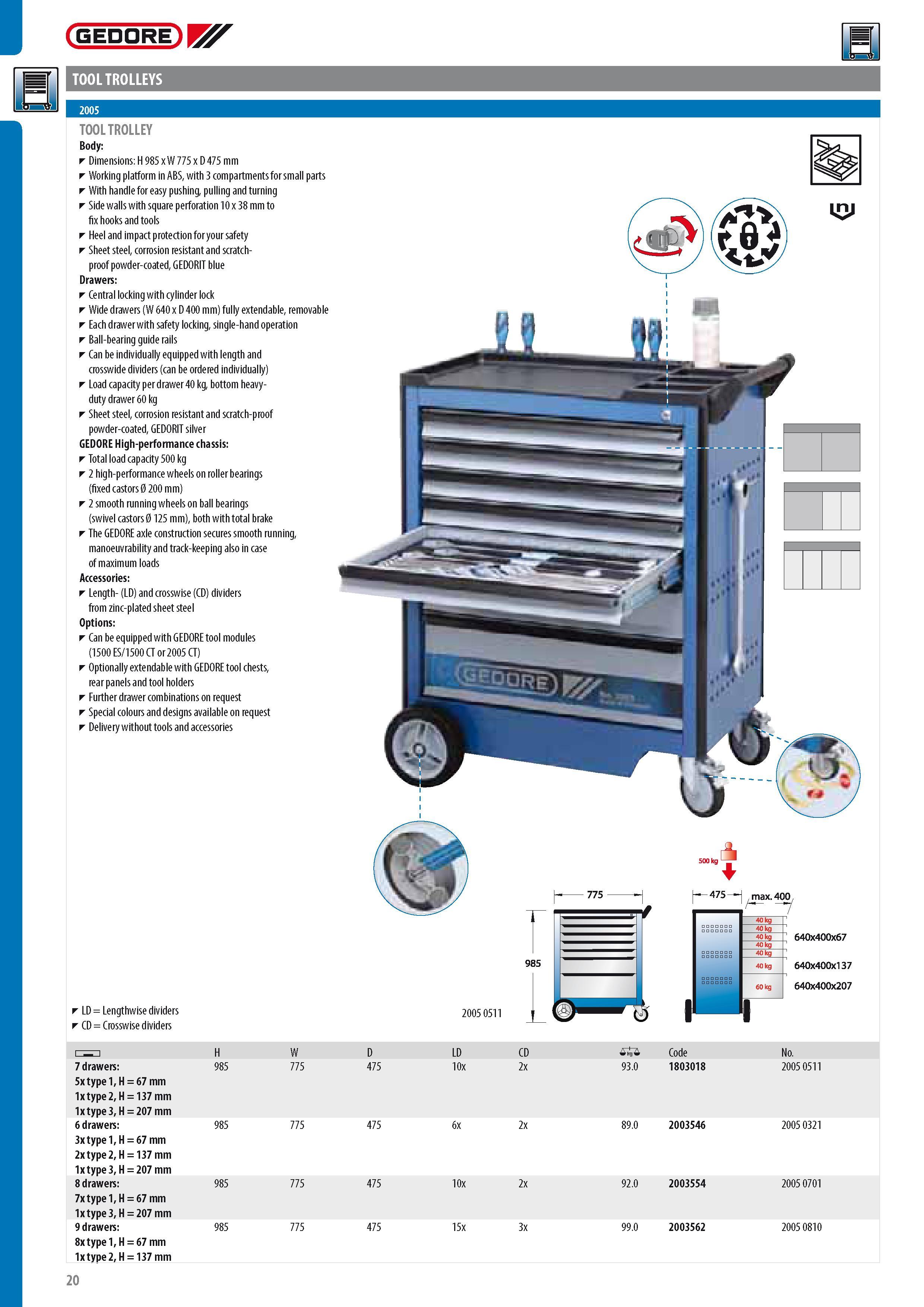22 GEDORE U4 TOOL TROLLEYS TOOL TROLLEY Body Dimensions H 985 x W 775 x D 475 mm Working platform in ABS with 3 compartments for small parts With handle for e Каталог GEDORE 2014 Профессиональный слесарный инструмент и оборудование для мастерских и машиностроительных производств Стр. 20 ENG