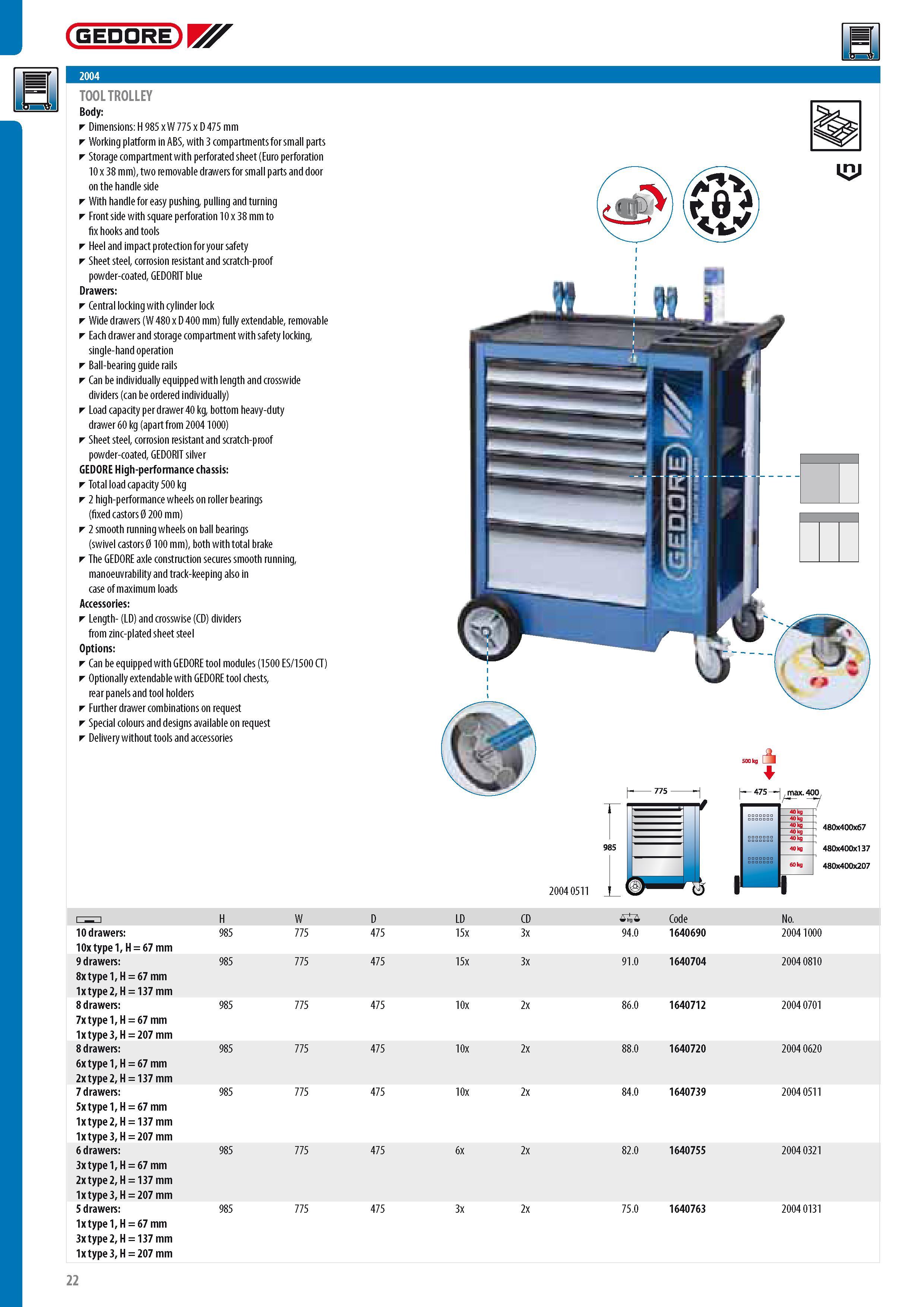 24 GEDORE U4 TOOL TROLLEY Body Dimensions H 985 x W 775 x D 475 mm Working platform in ABS with 3 compartments for small parts Storage compartment with perfor Каталог GEDORE 2014 Профессиональный слесарный инструмент и оборудование для мастерских и машиностроительных производств Стр. 22 ENG