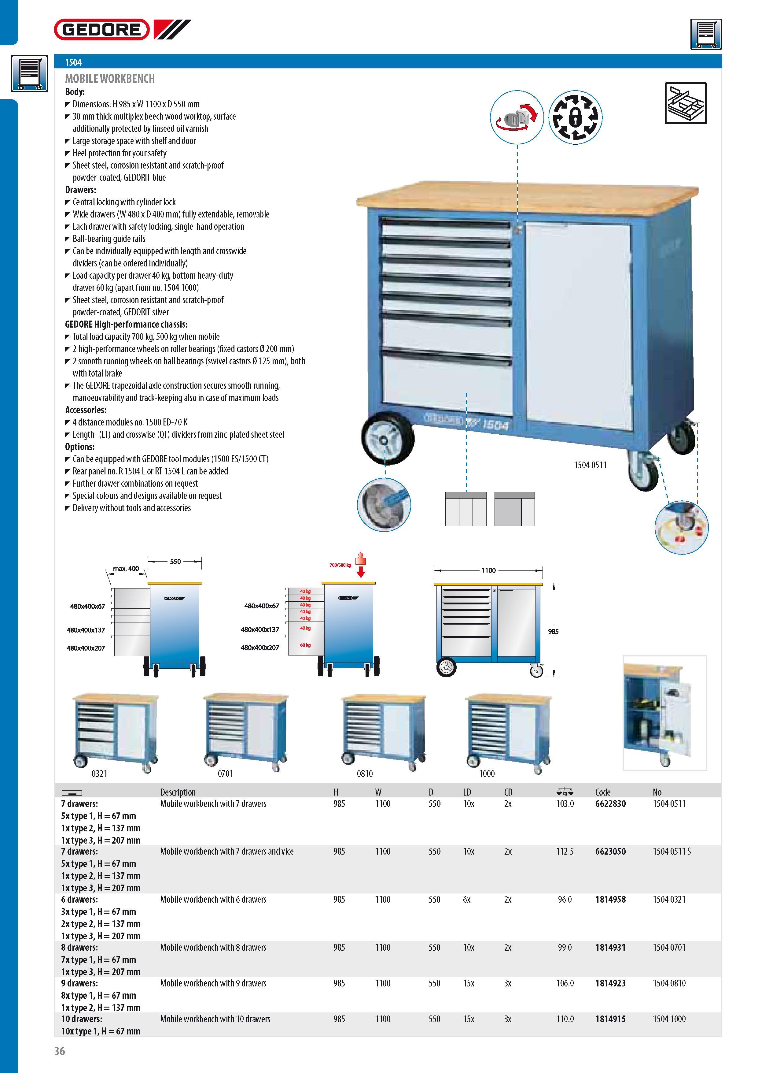 38 GEDORE MOBILE WORKBENCH Body Dimensions H 985 x W 1100 x D 550 mm 30 mm thick multiplex beech wood worktop surface additionally protected by linseed oil va Каталог GEDORE 2014 Профессиональный слесарный инструмент и оборудование для мастерских и машиностроительных производств Стр. 36 ENG