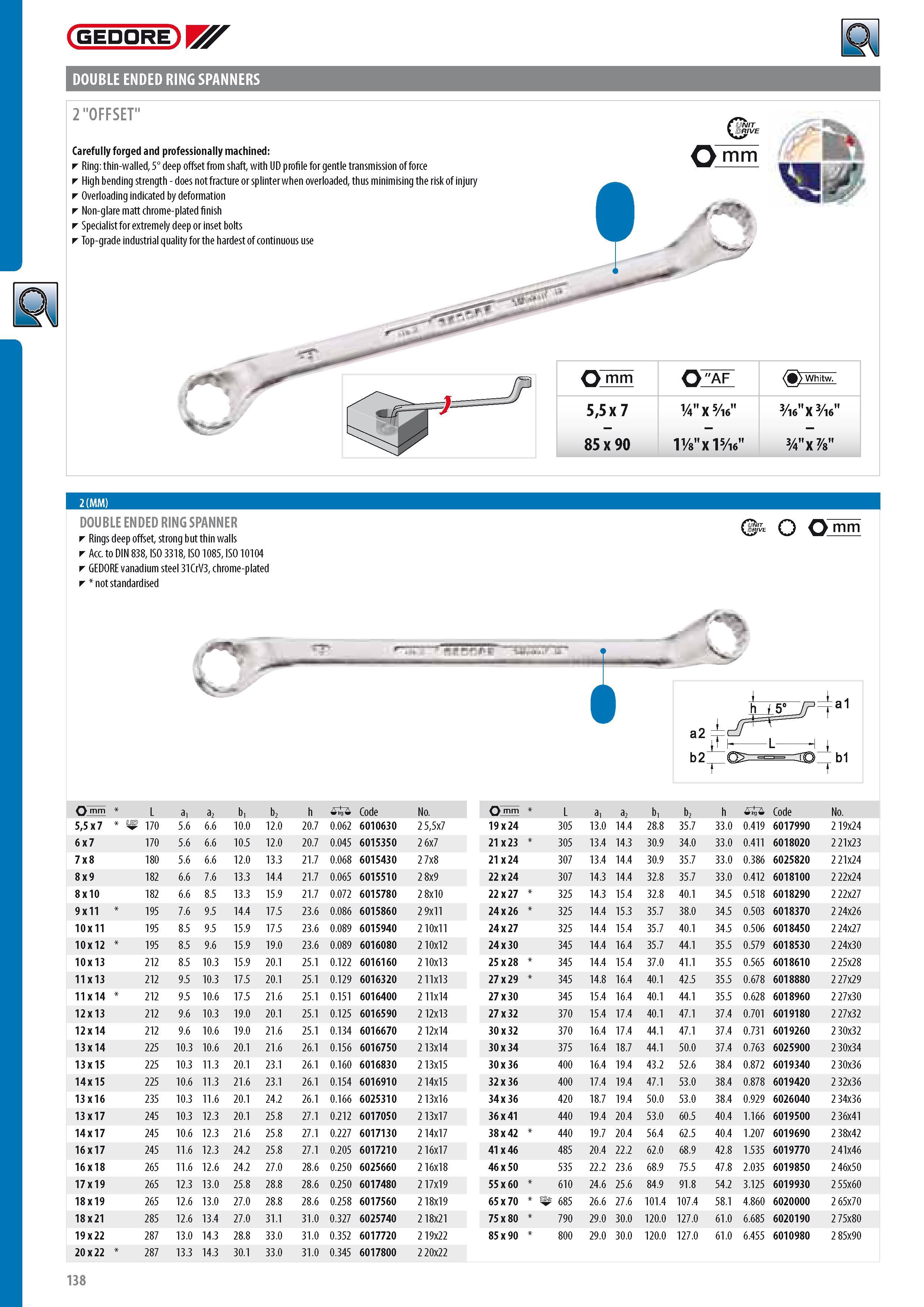 140 GEDORE DOUBLE ENDED RING SPANNERS 2 OFFSET Carefully forged and professionally machined Ring thin-walled 5 deep offset from shaft with UD profile for gentl Каталог GEDORE 2014 Профессиональный слесарный инструмент и оборудование для мастерских и машиностроительных производств Стр. 138 ENG