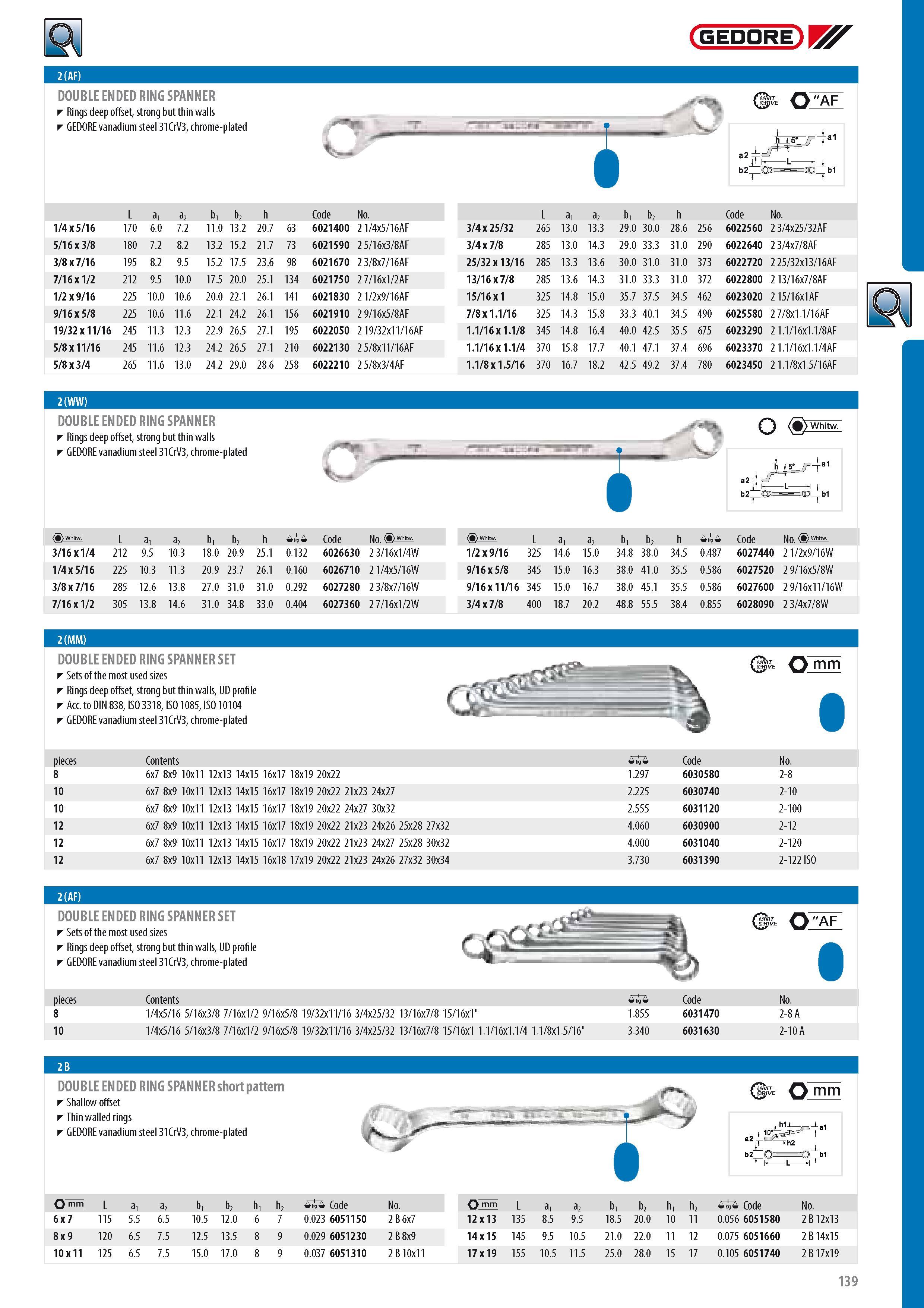 141 GEDORE DOUBLE ENDED RING SPANNER Rings deep offset strong but thin walls GEDORE vanadium steel 31CrV3 chrome-plated 3 Q AF L a1 a2 b1 b2 h Code No L a1 a2 Каталог GEDORE 2014 Профессиональный слесарный инструмент и оборудование для мастерских и машиностроительных производств Стр. 139 ENG