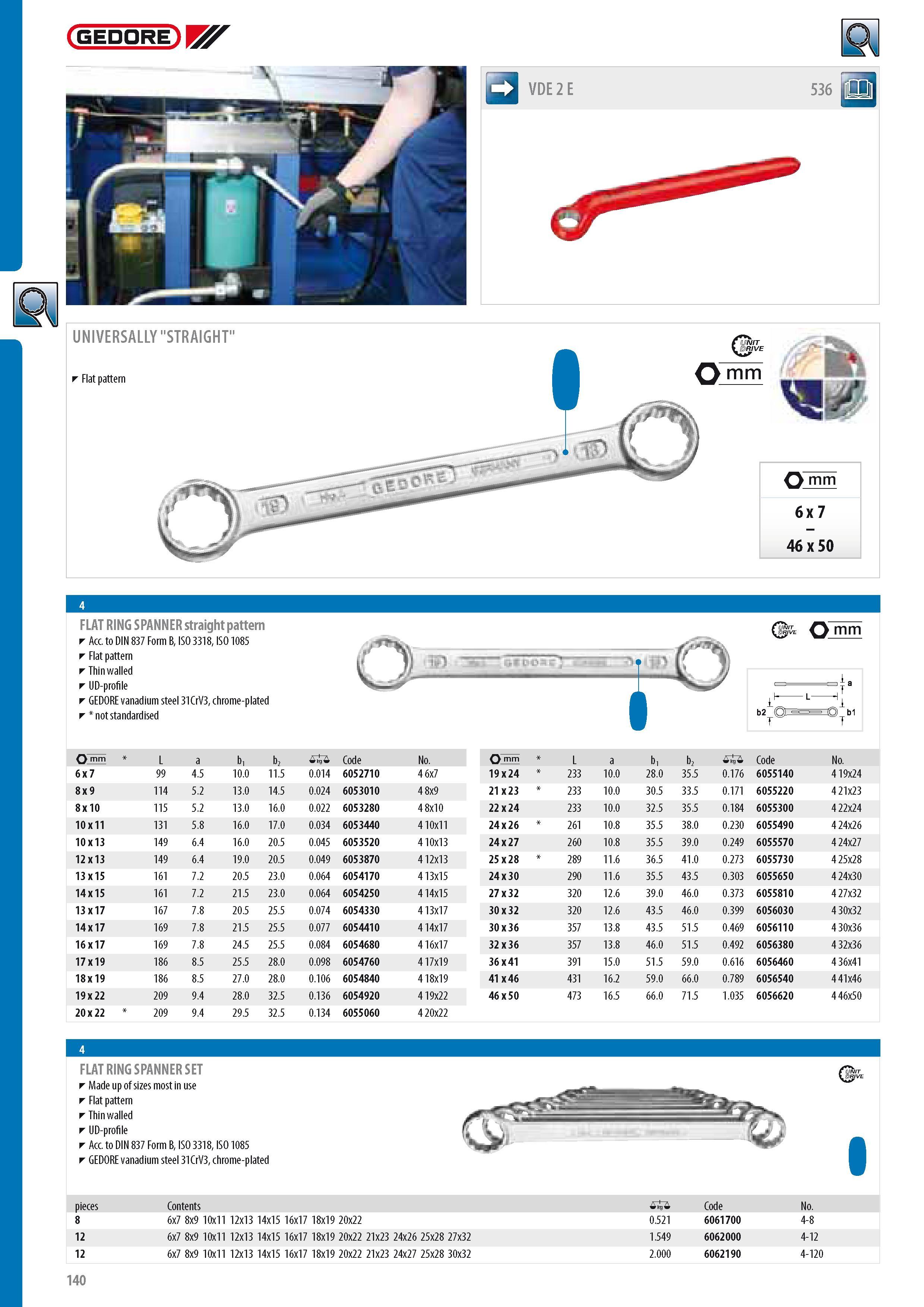 142 GEDORE FLAT RING SPANNER straight pattern Acc to DIN 837 Form B ISO 3318 ISO 1085 Flat pattern Thin walled UD-profile GEDORE vanadium steel 31CrV3 chrome-p Каталог GEDORE 2014 Профессиональный слесарный инструмент и оборудование для мастерских и машиностроительных производств Стр. 140 ENG
