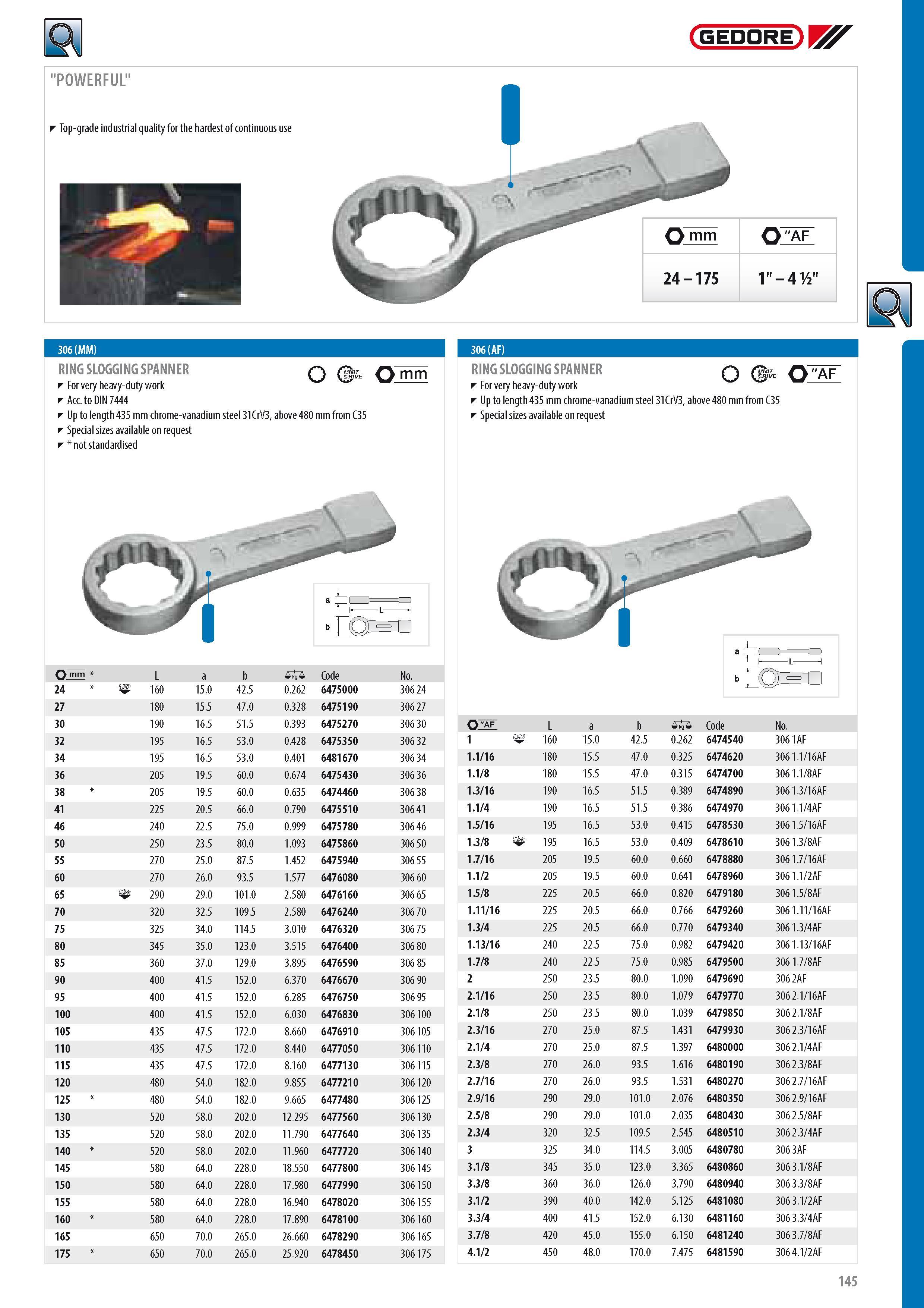147 GEDORE POWERFUL Top-grade industrial quality for the hardest of continuous use O mm 0 AF 24 - 175 1 - 4 % RING SLOGGING SPANNER For very heavy-duty work Ac Каталог GEDORE 2014 Профессиональный слесарный инструмент и оборудование для мастерских и машиностроительных производств Стр. 145 ENG