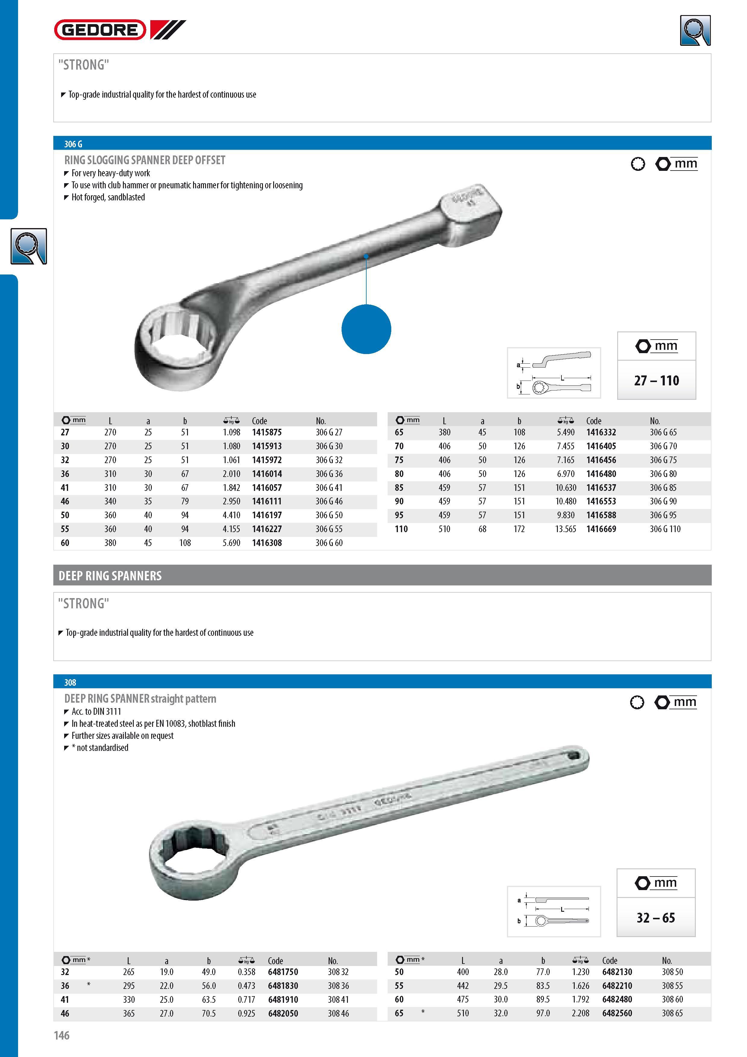 148 GEDORE STRONG Top-grade industrial quality for the hardest of continuous use RING SLOGGING SPANNER DEEP OFFSET For very heavy-duty work To use with club ha Каталог GEDORE 2014 Профессиональный слесарный инструмент и оборудование для мастерских и машиностроительных производств Стр. 146 ENG