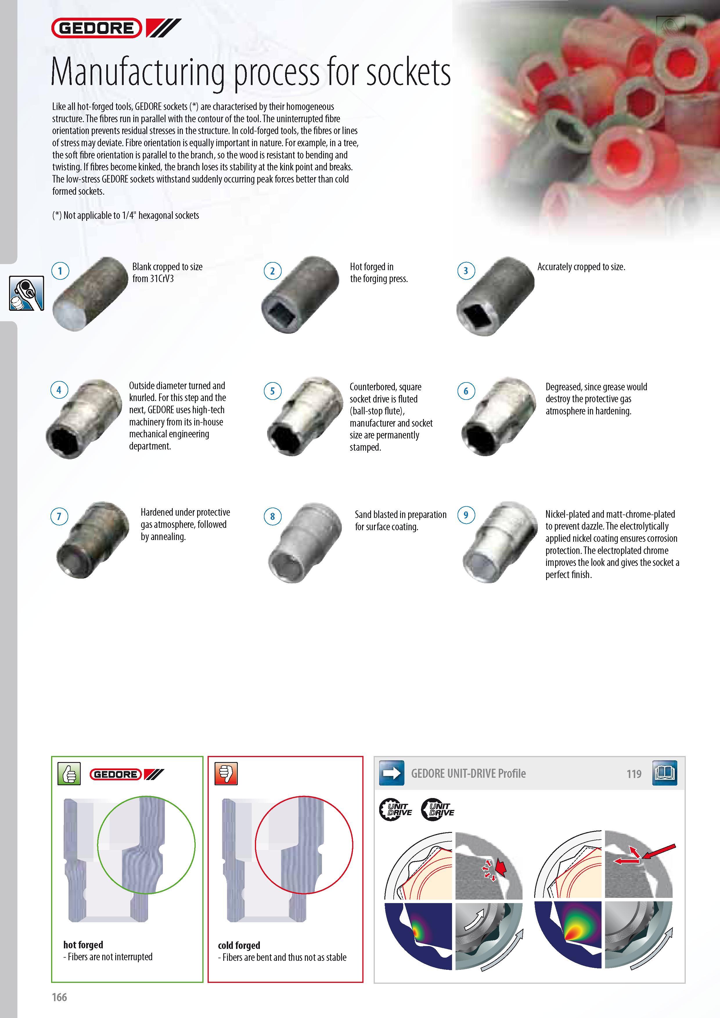 168 GEDORE Manufacturing process for sockets Like all hot-forged tools GEDORE sockets ( ) are characterised by their homogeneous structure The fibres run in pa Каталог GEDORE 2014 Профессиональный слесарный инструмент и оборудование для мастерских и машиностроительных производств Стр. 166 ENG