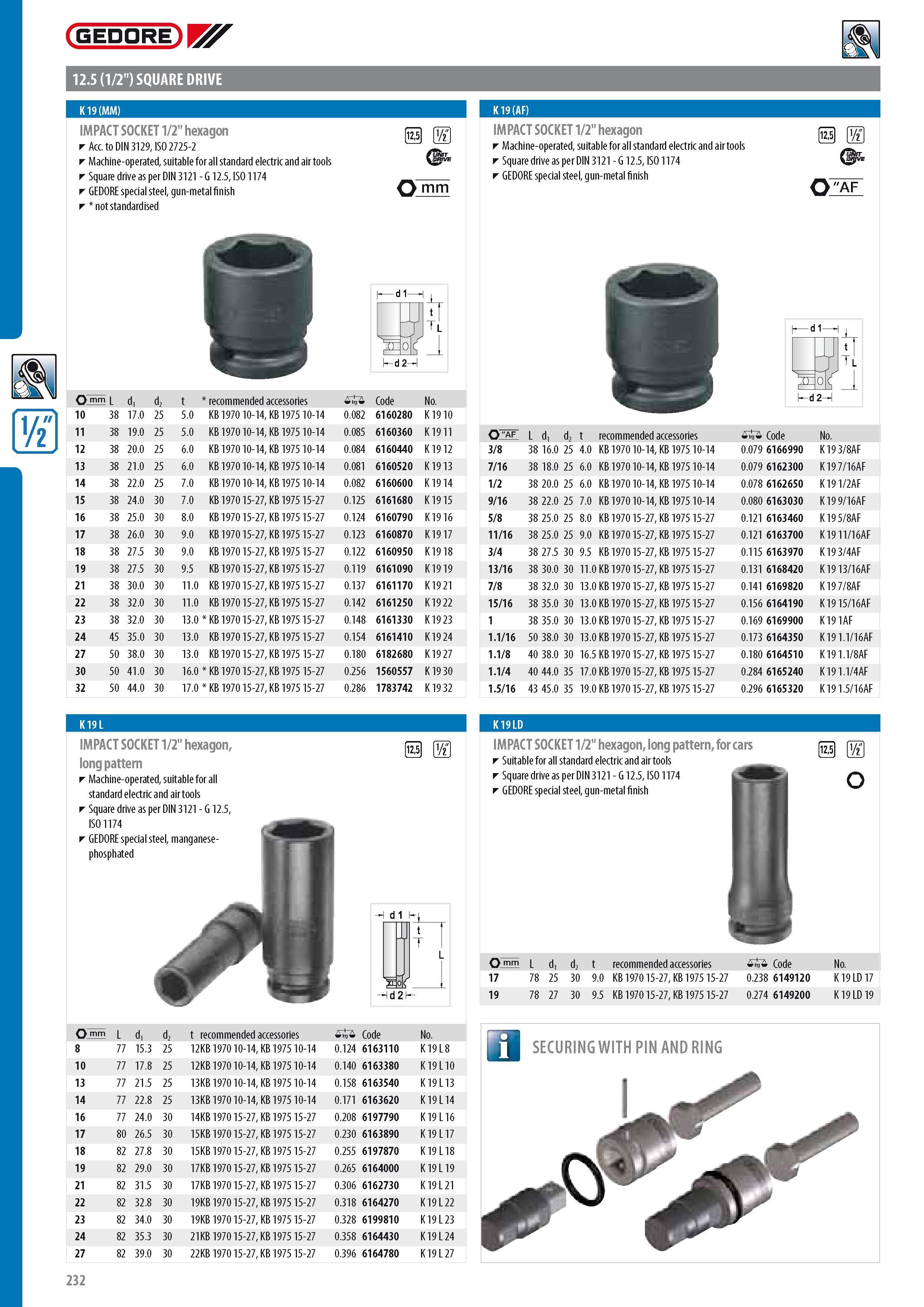 234 GEDORE 12 5 (1 2 ) SQUARE DRIVE K 19 (MM) IMPACT SOCKET 1 2 hexagon Acc to DIN 3129 ISO 2725-2 Machine-operated suitable for all standard electric and air Каталог GEDORE 2014 Профессиональный слесарный инструмент и оборудование для мастерских и машиностроительных производств Стр. 232 ENG
