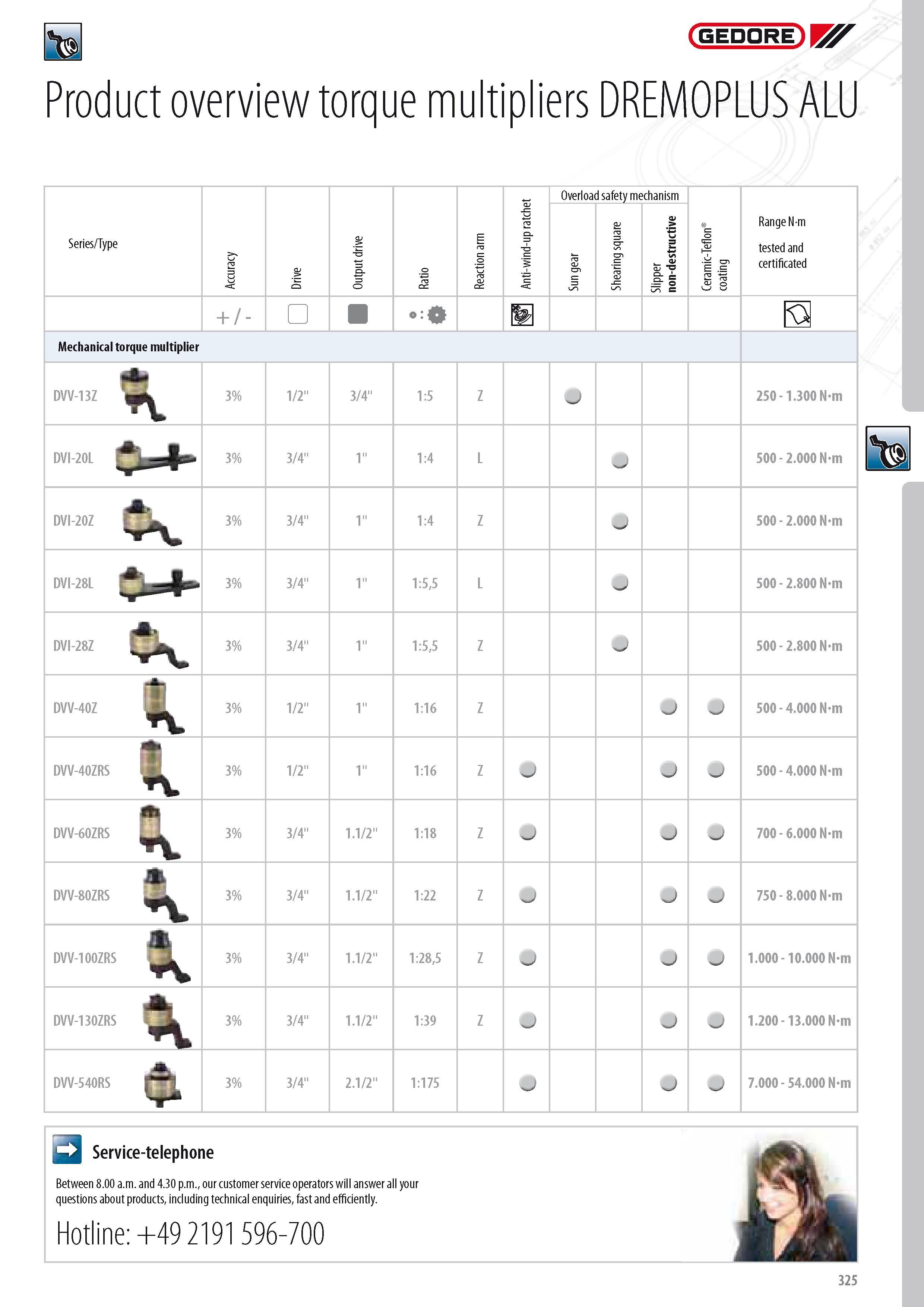327 GEDORE Product overview torque multipliers DREMOPLUS ALU Series Type Overload safety mechanism Ceramic-Teflon coating RangeN-m tested and certificated ar e Каталог GEDORE 2014 Профессиональный слесарный инструмент и оборудование для мастерских и машиностроительных производств Стр. 325 ENG