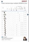 327 GEDORE Product overview torque multipliers DREMOPLUS ALU Series Type Overload safety mechanism Ceramic-Teflon coating RangeN-m tested and certificated ar e Каталог GEDORE 2014 Профессиональный слесарный инструмент и оборудование Стр. 325 ENG