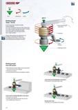 328 GEDORE Working principle Torque - velocity The chart representation elucidates the principle of torque multiplication Let us assume a 60 N-m input torque a Каталог GEDORE 2014 Профессиональный слесарный инструмент и оборудование Стр. 326 ENG
