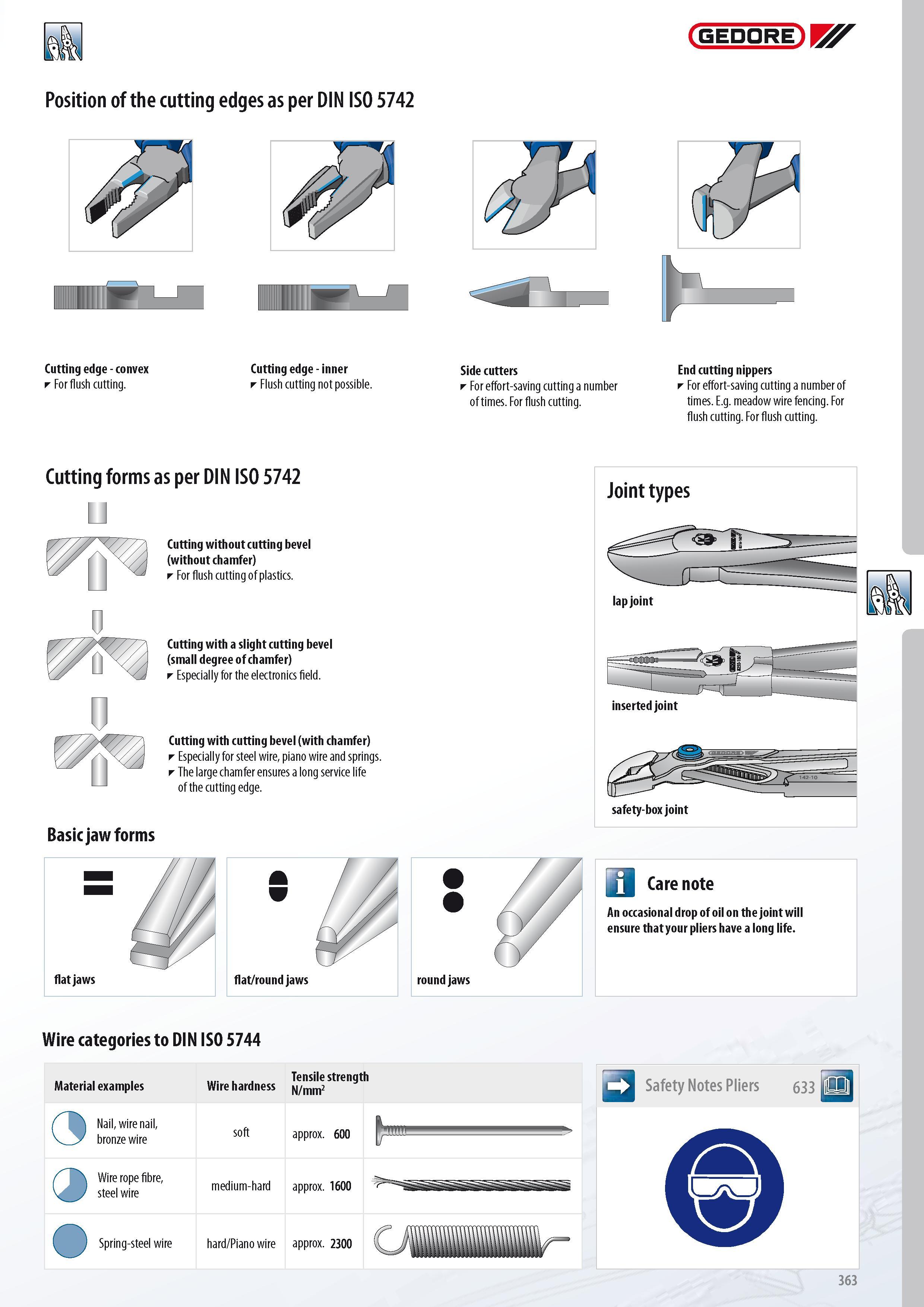 365 GEDORE Position of the cutting edges as per DIN ISO 5742 m w I- Cutting edge - convex For flush cutting Cutting edge - inner Flush cutting not possible Sid Каталог GEDORE 2014 Профессиональный слесарный инструмент и оборудование для мастерских и машиностроительных производств Стр. 363 ENG