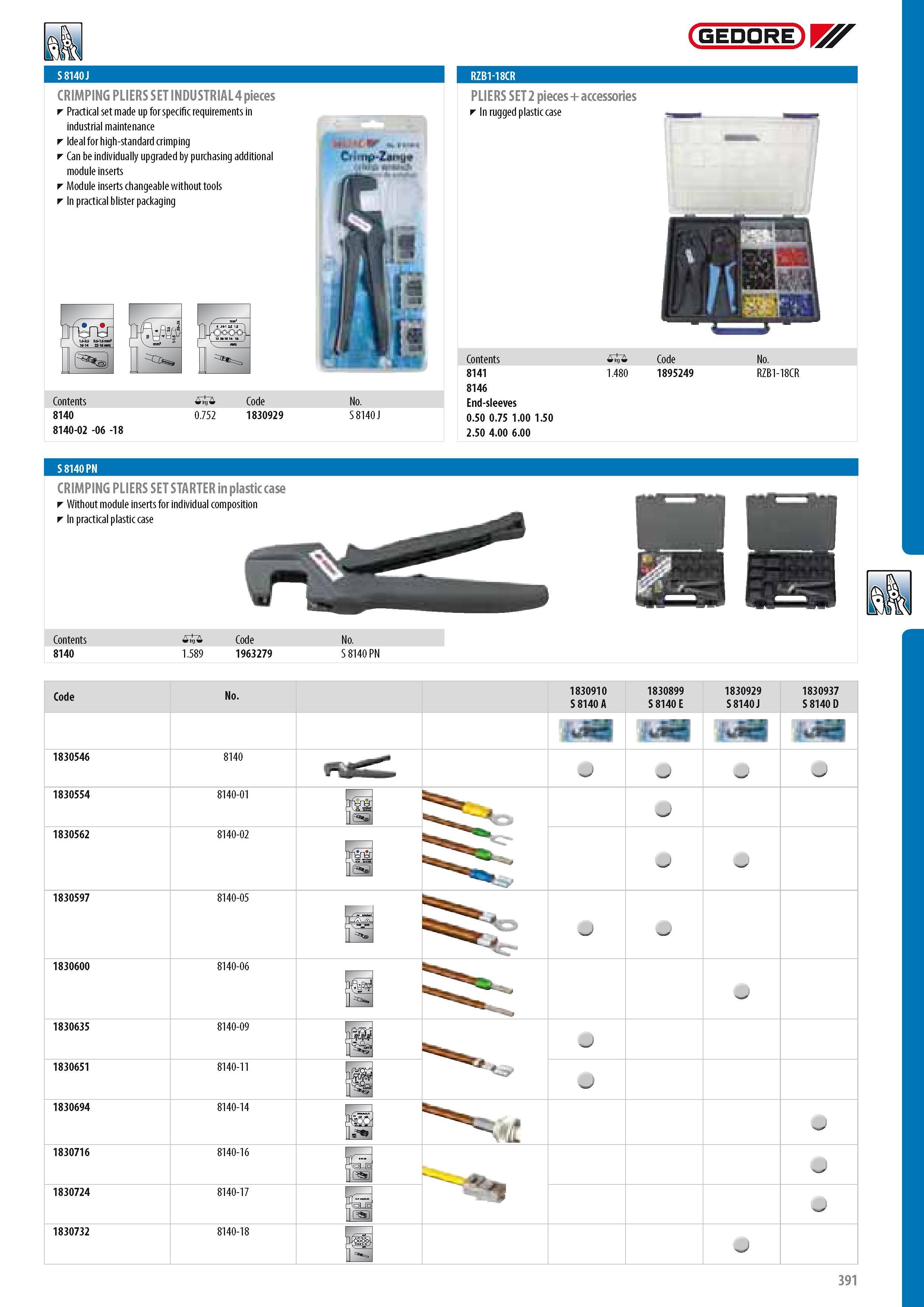 393 CRIMPING PLIERS SET INDUSTRIAL 4 pieces Practical set made up for specific requirements in industrial maintenance Ideal for high-standard crimping Can be i Каталог GEDORE 2014 Профессиональный слесарный инструмент и оборудование для мастерских и машиностроительных производств Стр. 391 ENG