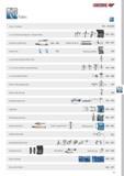 415 GEDORE WF Pullers Service Features 2- 3-arm Universal External + Internal Pullers Summary of puller legs Safety cover 3-arm External Puller TWIST+PULL 2- 3 Каталог GEDORE 2014 Профессиональный слесарный инструмент и оборудование Стр. 413 ENG