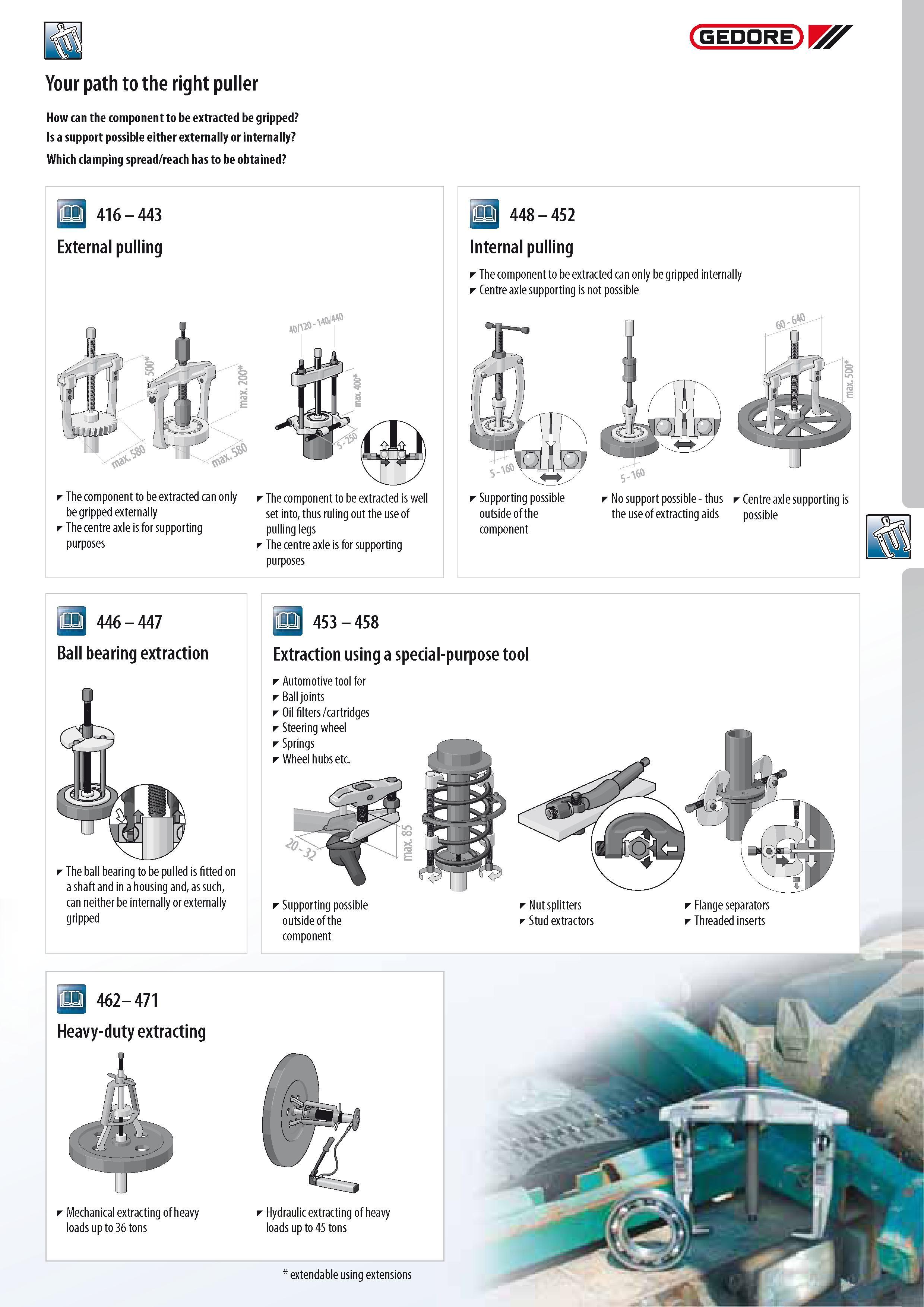 417 GEDORE Your path to the right puller How can the component to be extracted be gripped Is a support possible either externally or internally Which clamping Каталог GEDORE 2014 Профессиональный слесарный инструмент и оборудование для мастерских и машиностроительных производств Стр. 415 ENG