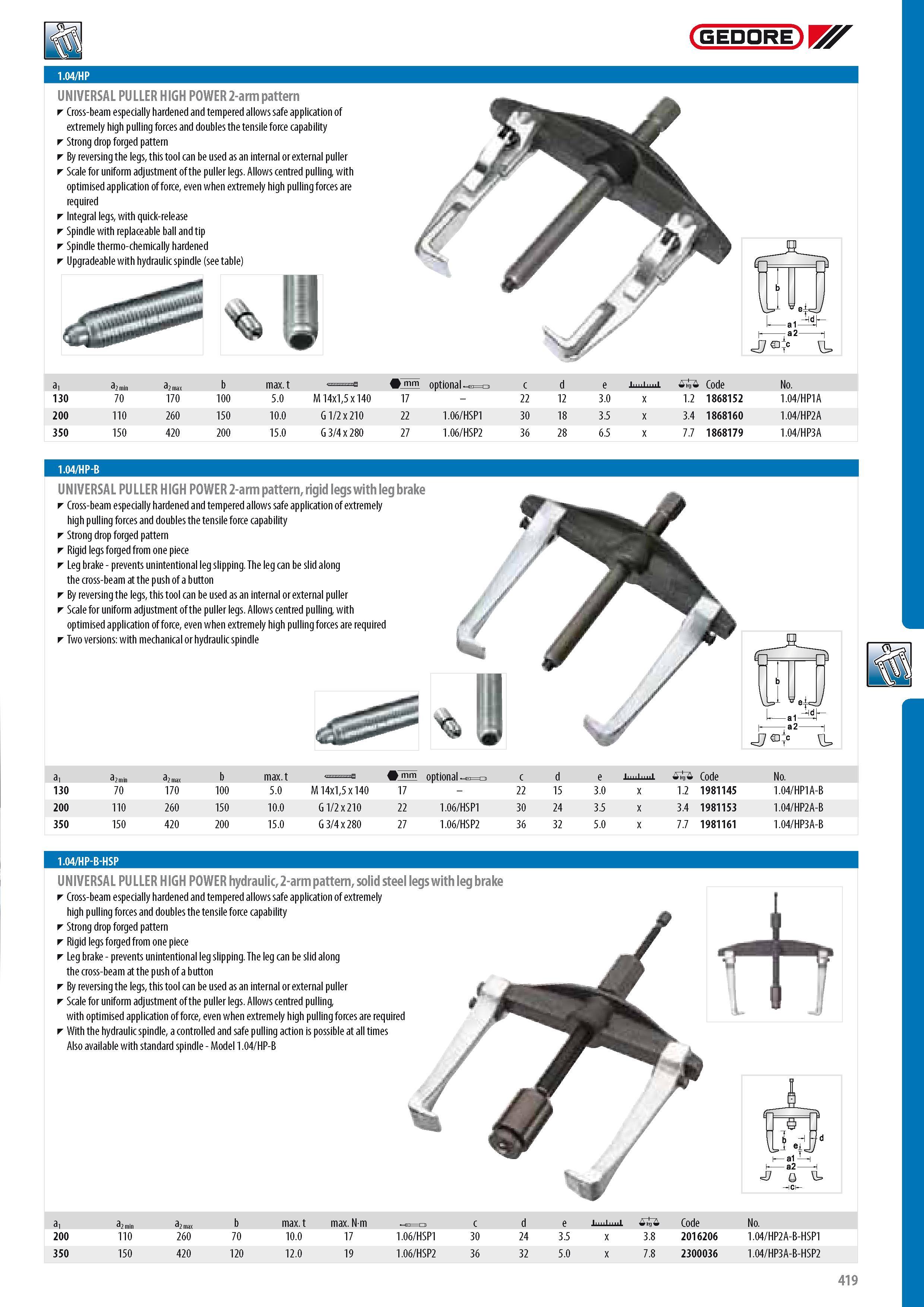 421 GEDORE UNIVERSAL PULLER HIGH POWER 2-arm pattern Cross-beam especially hardened and tempered allows safe application of extremely high pulling forces and d Каталог GEDORE 2014 Профессиональный слесарный инструмент и оборудование для мастерских и машиностроительных производств Стр. 419 ENG