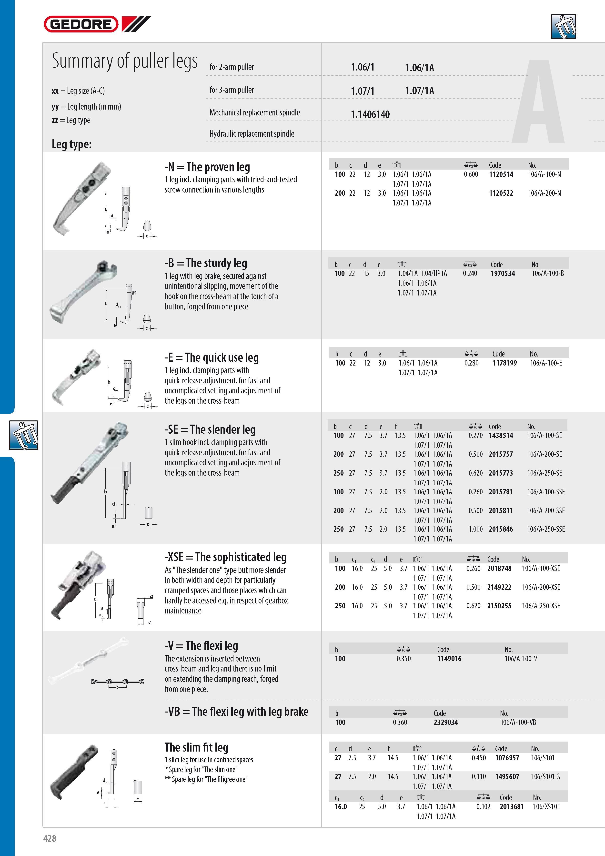 430 GEDORE Summary of puller legs xx Leg size (A-C) yy Leg length (in mm) zz Leg type Leg type for 2-arm puller for 3-arm puller Mechanical replacement spindle Каталог GEDORE 2014 Профессиональный слесарный инструмент и оборудование для мастерских и машиностроительных производств Стр. 428 ENG