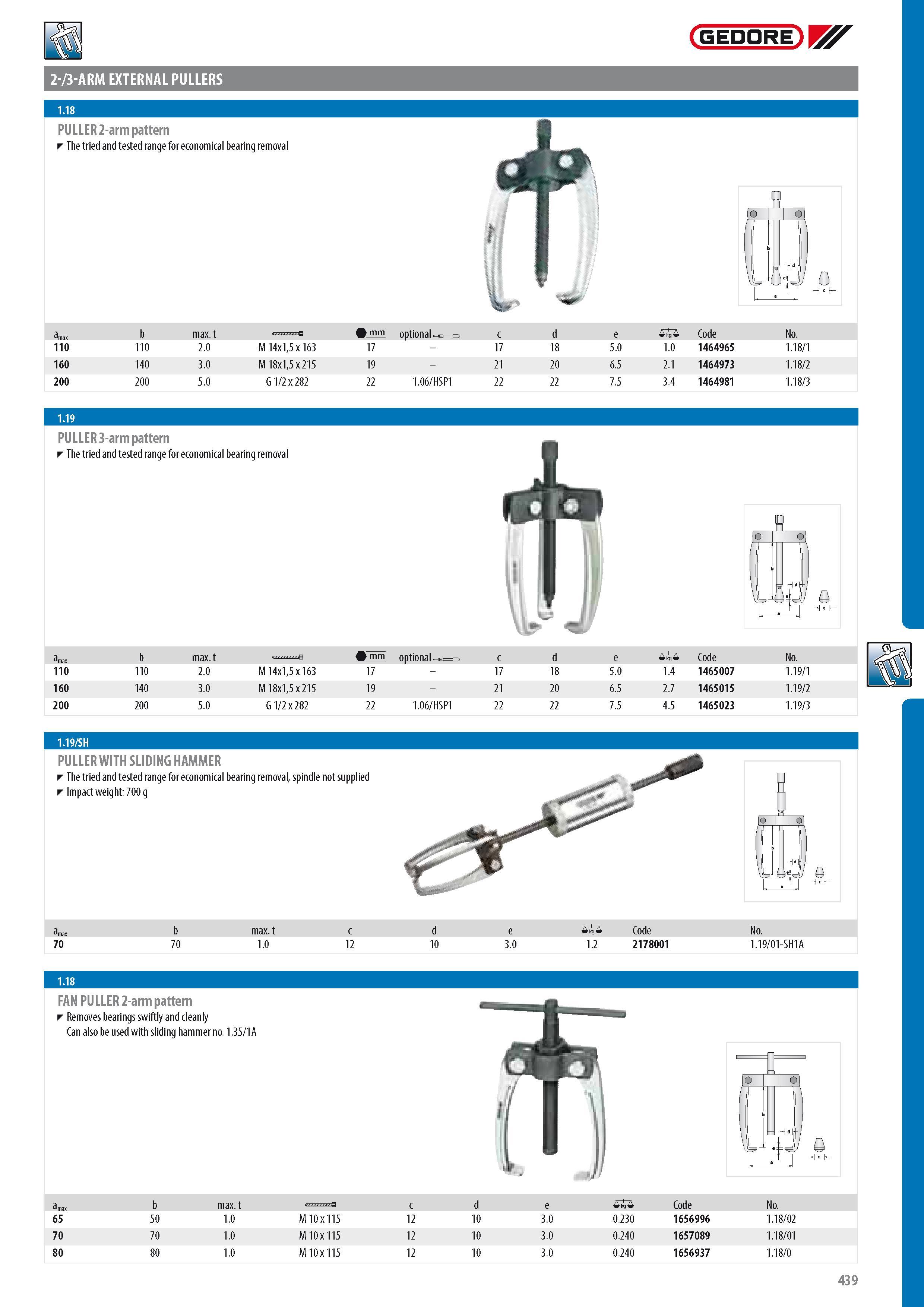 441 2- 3-ARM EXTERNAL PULLERS GEDORE PULLER2-arm pattern j The tried and tested range for economical bearing removal 1 amax b max mm optional c d e 0 Code No 1 Каталог GEDORE 2014 Профессиональный слесарный инструмент и оборудование для мастерских и машиностроительных производств Стр. 439 ENG