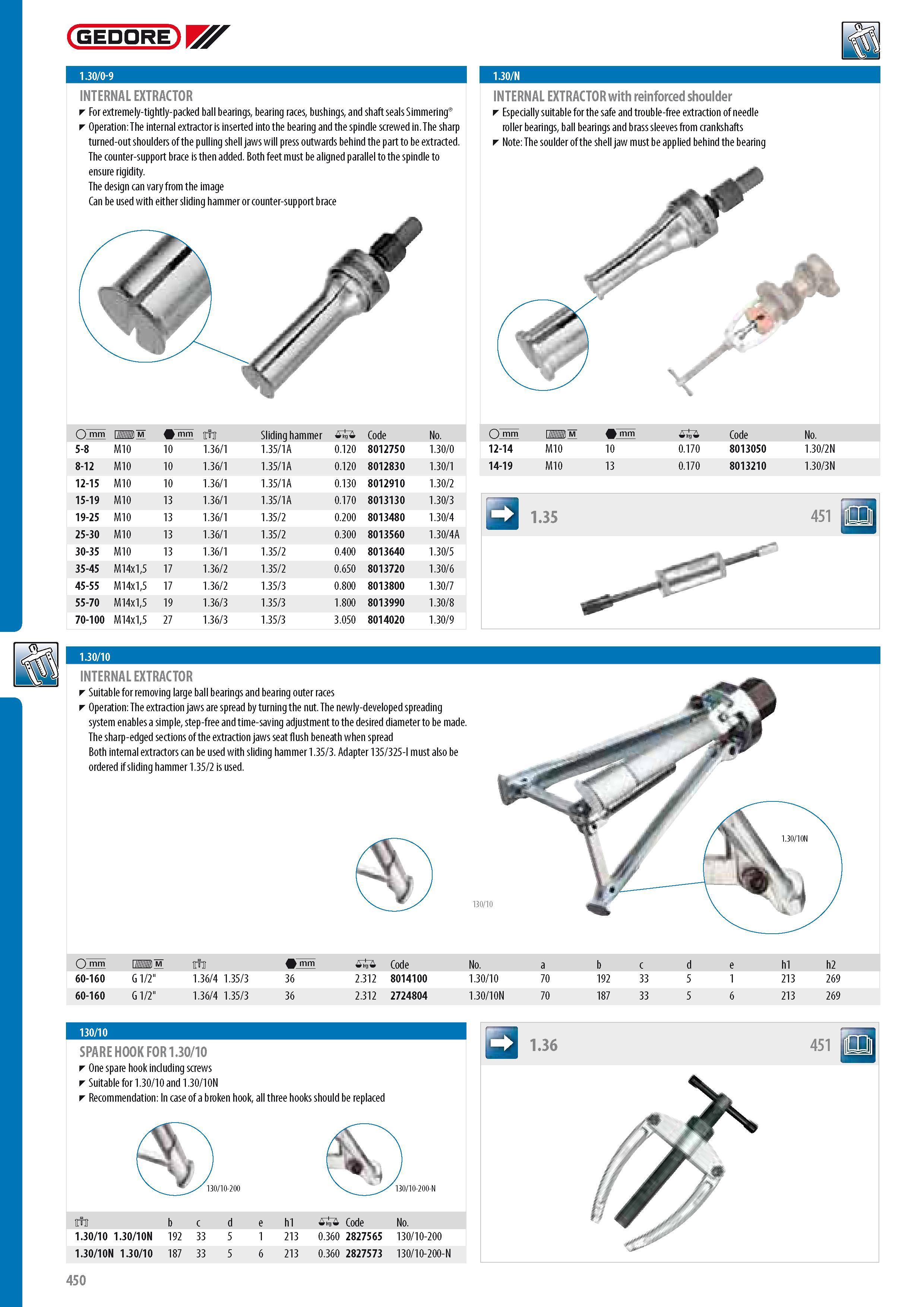 452 GEDORE INTERNAL EXTRACTOR For extremely-tightly-packed ball bearings bearing races bushings and shaft seals Simmering Operation The internal extractor is i Каталог GEDORE 2014 Профессиональный слесарный инструмент и оборудование для мастерских и машиностроительных производств Стр. 450 ENG