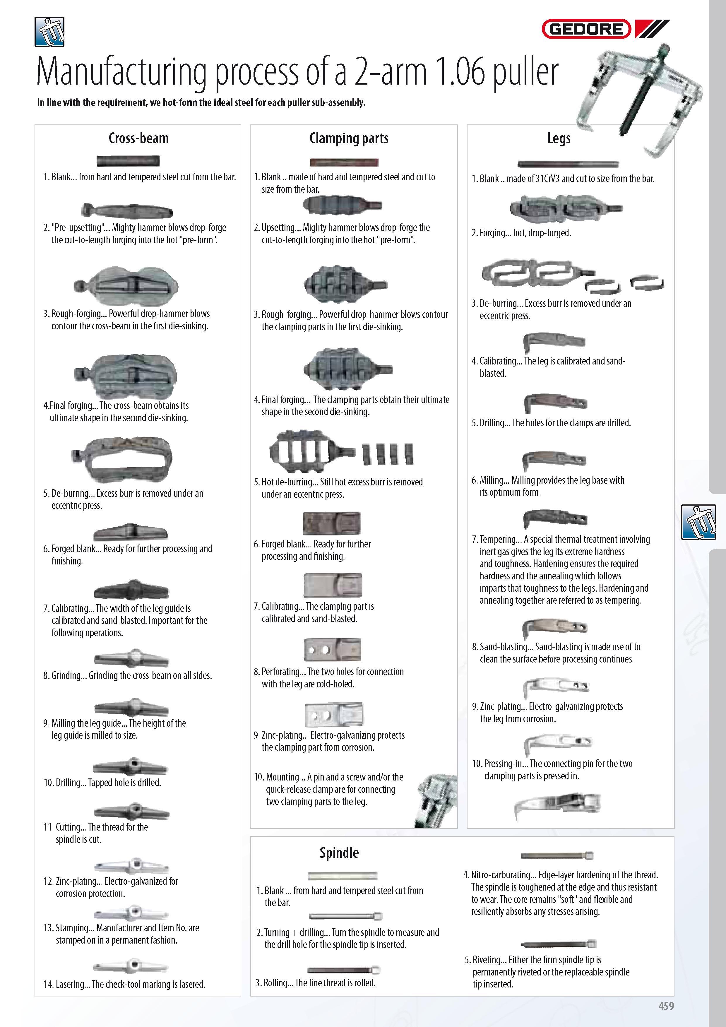 461 Manufacturing process of a 2-arm 1 06 puller J GEDORE In line with the requirement we hot-form the ideal steel for each puller sub-assembly Cross-beam 1 Bl Каталог GEDORE 2014 Профессиональный слесарный инструмент и оборудование для мастерских и машиностроительных производств Стр. 459 ENG