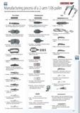 461 Manufacturing process of a 2-arm 1 06 puller J GEDORE In line with the requirement we hot-form the ideal steel for each puller sub-assembly Cross-beam 1 Bl Каталог GEDORE 2014 Профессиональный слесарный инструмент и оборудование Стр. 459 ENG