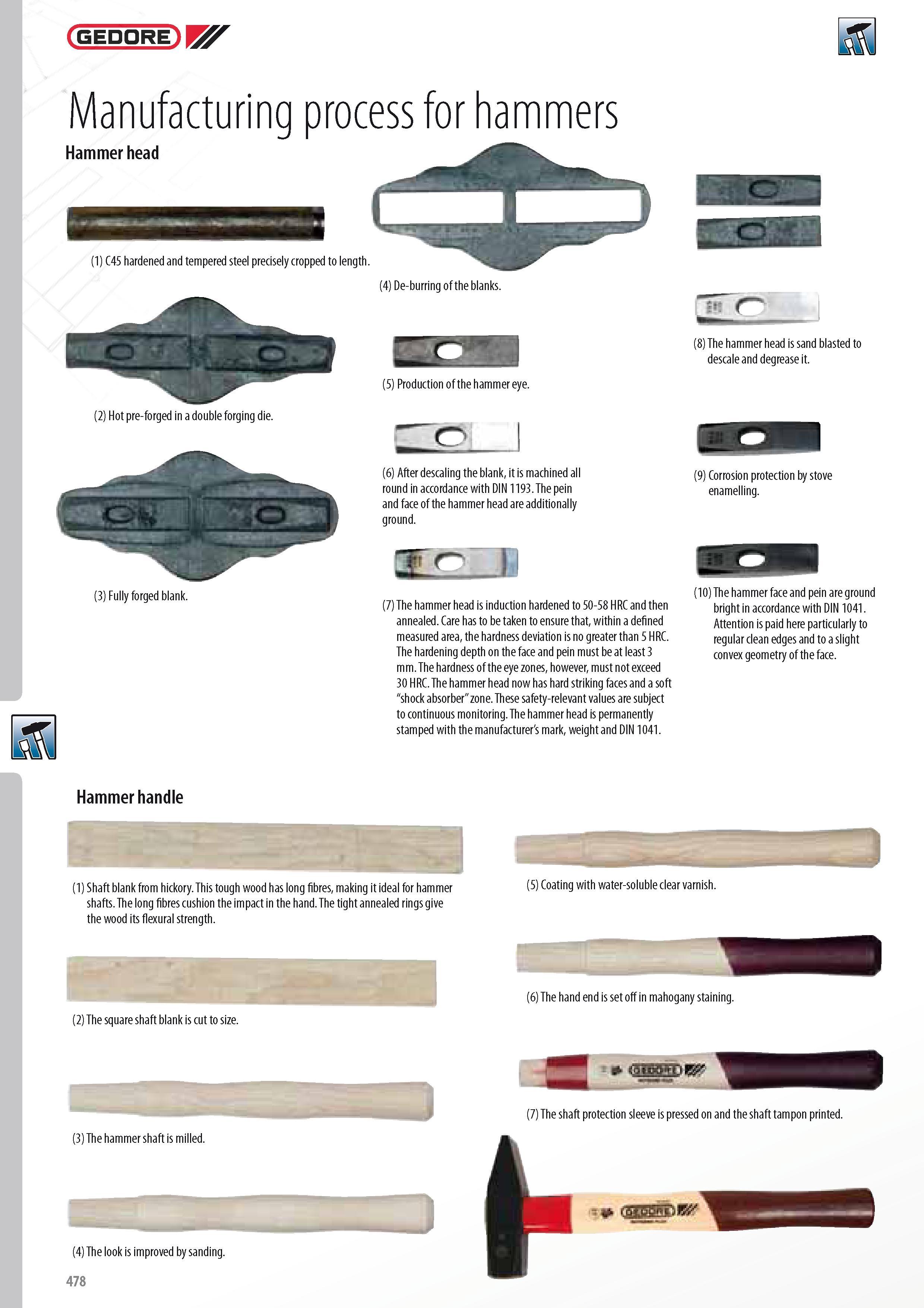 480 GEDORE Manufacturing process for hammers Hammer head (1) C45 hardened and tempered steel precisely cropped to length (2) Hot pre-forged in a double forging Каталог GEDORE 2014 Профессиональный слесарный инструмент и оборудование для мастерских и машиностроительных производств Стр. 478 ENG
