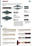 480 GEDORE Manufacturing process for hammers Hammer head (1) C45 hardened and tempered steel precisely cropped to length (2) Hot pre-forged in a double forging Каталог GEDORE 2014 Профессиональный слесарный инструмент и оборудование Стр. 478 ENG