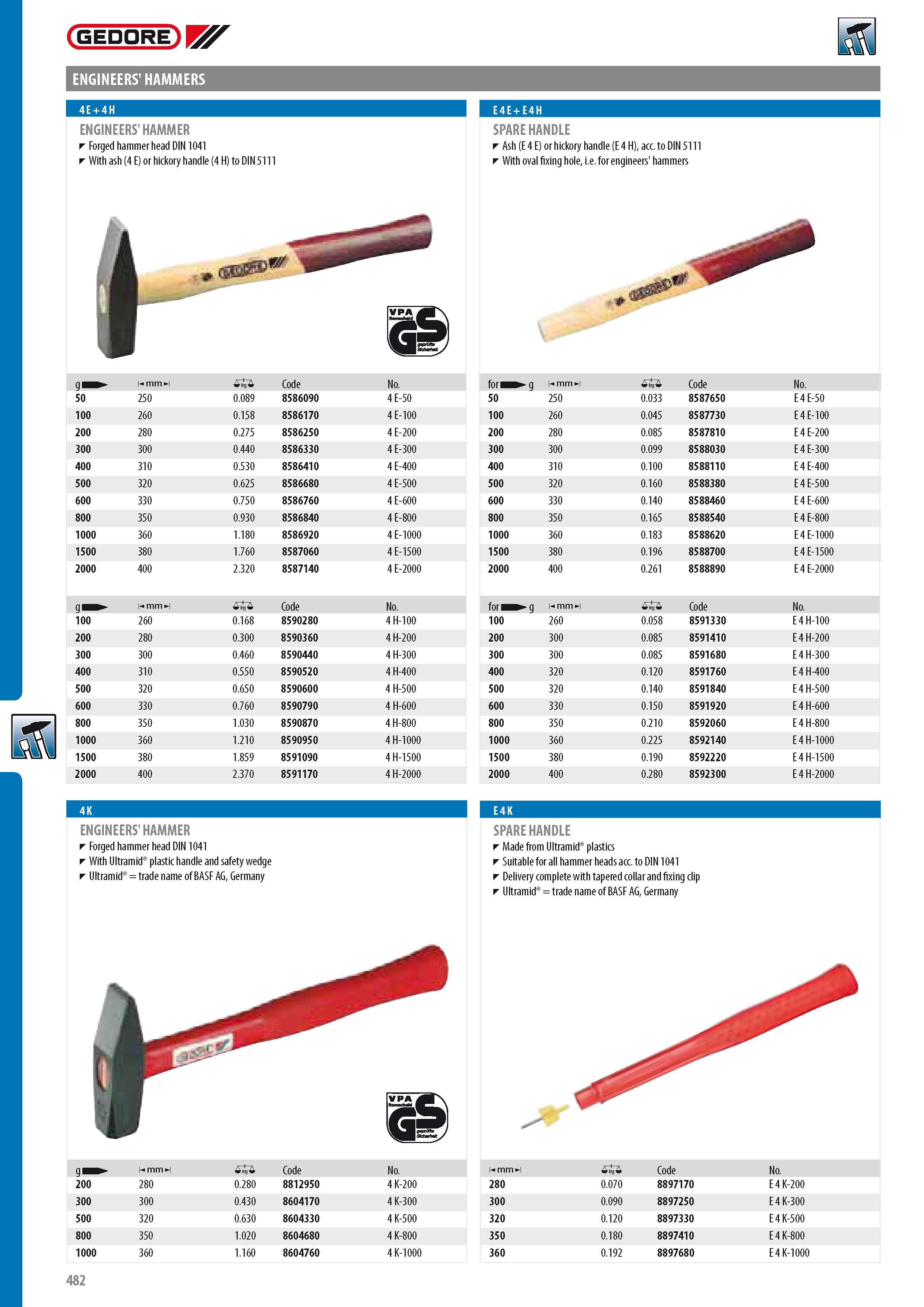484 GEDORE ENGINEERS' HAMMERS ENGINEERS' HAMMER Forged hammerhead DIN 1041 With ash (4 E) or hickory handle (4 H) to DIN 5111 E 4 E + E 4 H SPARE HANDLE Ash (E Каталог GEDORE 2014 Профессиональный слесарный инструмент и оборудование для мастерских и машиностроительных производств Стр. 482 ENG