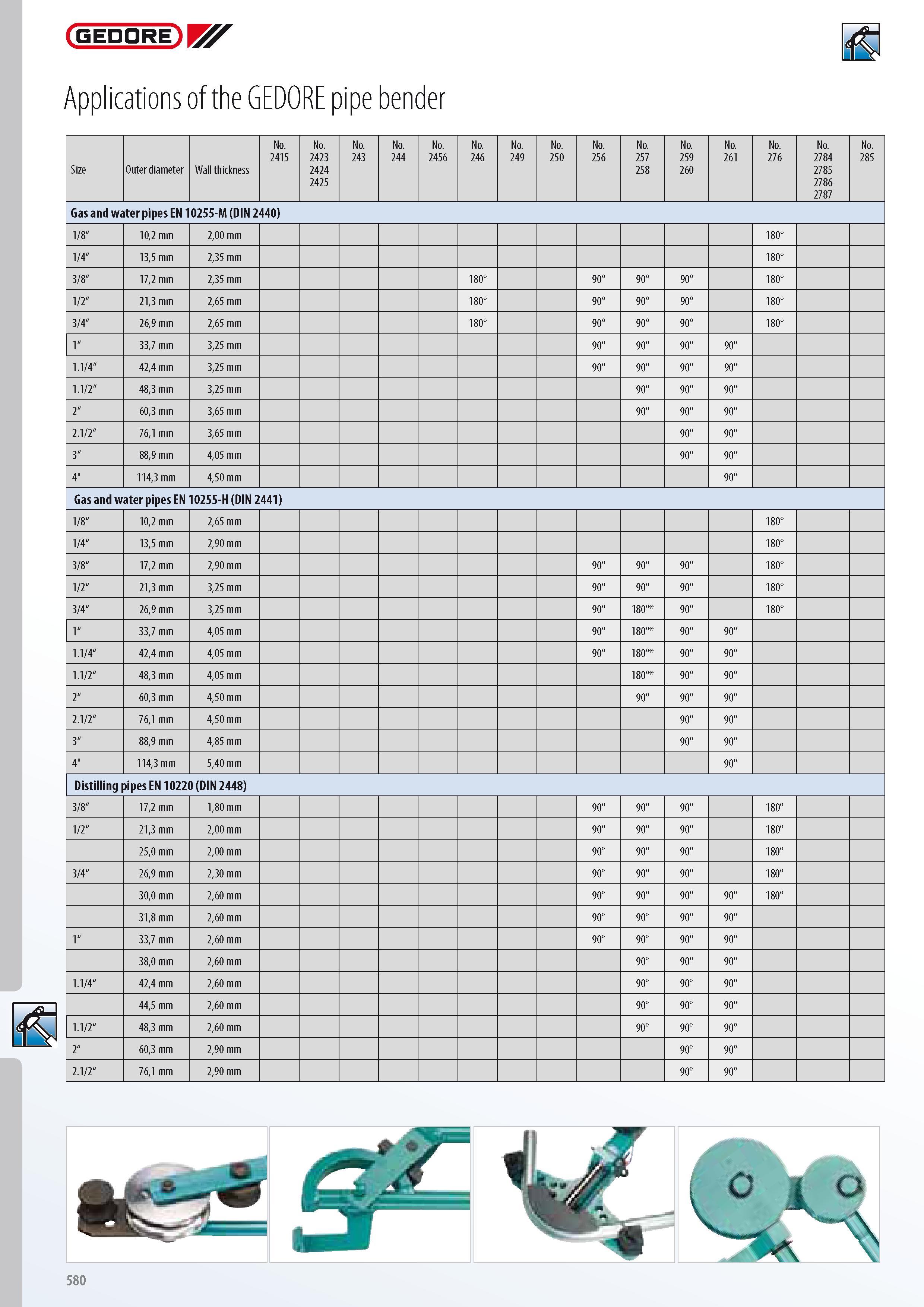 582 GEDORE Applications of the GEDORE pipe bender Size Outer diameter Wall thickness No 2415 No 2423 2424 2425 No 243 No 244 No 2456 No 246 No 249 No 250 No 25 Каталог GEDORE 2014 Профессиональный слесарный инструмент и оборудование для мастерских и машиностроительных производств Стр. 580 ENG