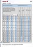 636 GEDORE Tightening Test torque Suggested bolt tightening torque in N-m (Newton metres) Wrench spanner test torques in accordance with DIN ISO 1711-1 (minimu Каталог GEDORE 2014 Профессиональный слесарный инструмент и оборудование Стр. 634 ENG