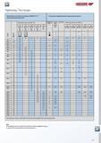 637 GEDORE Tightening Test torque Note Hand tightening sockets are unsuited to use with impact drivers Inappropriate use poses an accident risk Power driver so Каталог GEDORE 2014 Профессиональный слесарный инструмент и оборудование Стр. 635 ENG