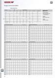 640 GEDORE Torque conversion tables Torque conversion factors Units to be Corresponding unit mN-m cN-m N-m ozf-in lbf-in lbf-ft gf-cm f-cm (kp-cm) kgf-m (kp-m) Каталог GEDORE 2014 Профессиональный слесарный инструмент и оборудование Стр. 638 ENG