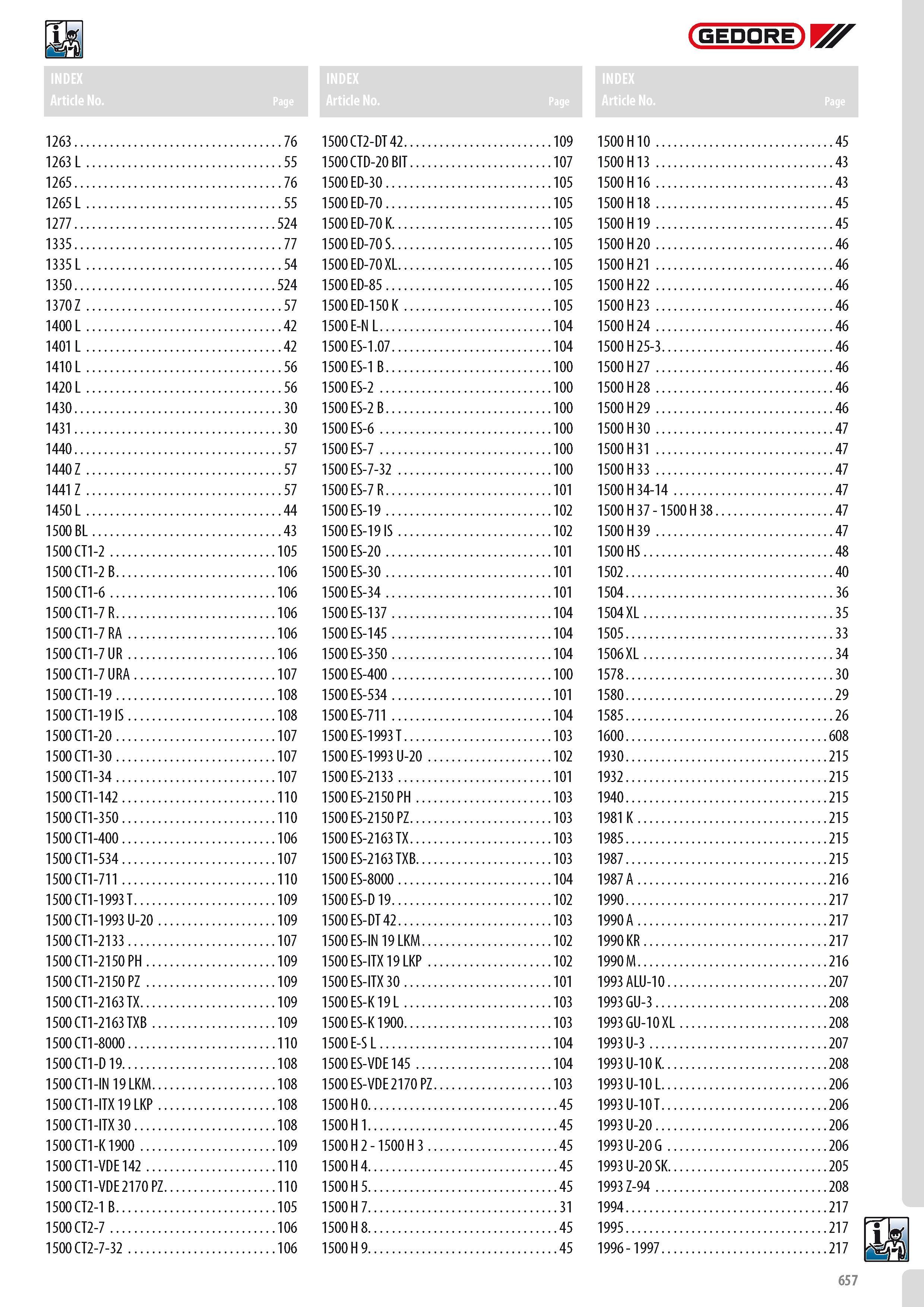659 GEDORE 1263 76 1263 L 55 1265 76 1265 L 55 1277 524 1335 77 1335 L 54 1350 524 1370 Z 57 1400 L 42 1401 L 42 1410 L 56 1420 L 56 143 0 30 143 1 30 1440 57 Каталог GEDORE 2014 Профессиональный слесарный инструмент и оборудование для мастерских и машиностроительных производств Стр. 657 ENG