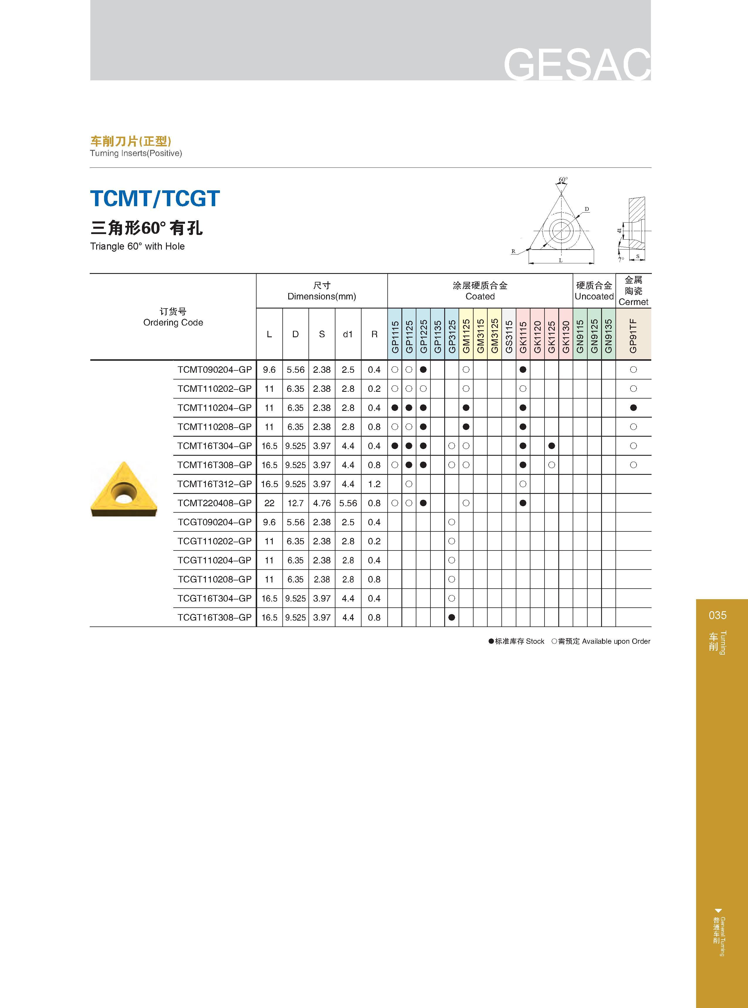 41 Треугольные твердосплавные пластины GESAC TCMT TCGT для наружного точения и внутреннего растачивания Характеристики инструмента Марки твердых сплавов Каталог GESAC 2015 Металлорежущий инструмент для промышленного станочного оборудования Токарные резцы со сменными режущими пластинами Фрезы сборные и монолитные Сверла Стр. 035