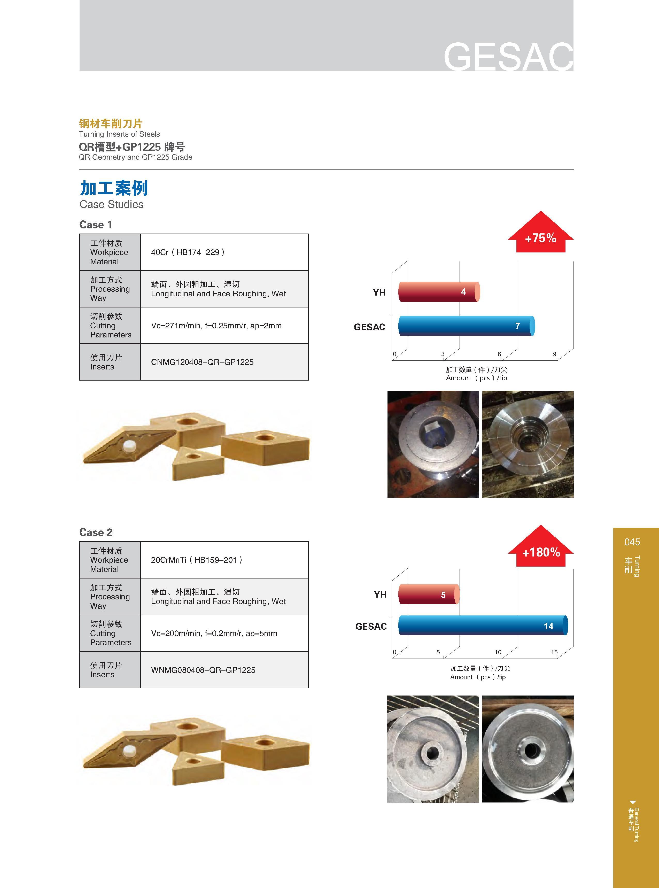 51 钢材车削刀片 Turning Inserts of Steels QR槽型+GP1225牌号 QR Geometry and GP1225 Grade 加工案例 Case Studies Case 1 工件材质 Workpiece Material Обрабатываемые материалы по Каталог GESAC 2015 Металлорежущий инструмент для промышленного станочного оборудования Токарные резцы со сменными режущими пластинами Фрезы сборные и монолитные Сверла Стр. 045