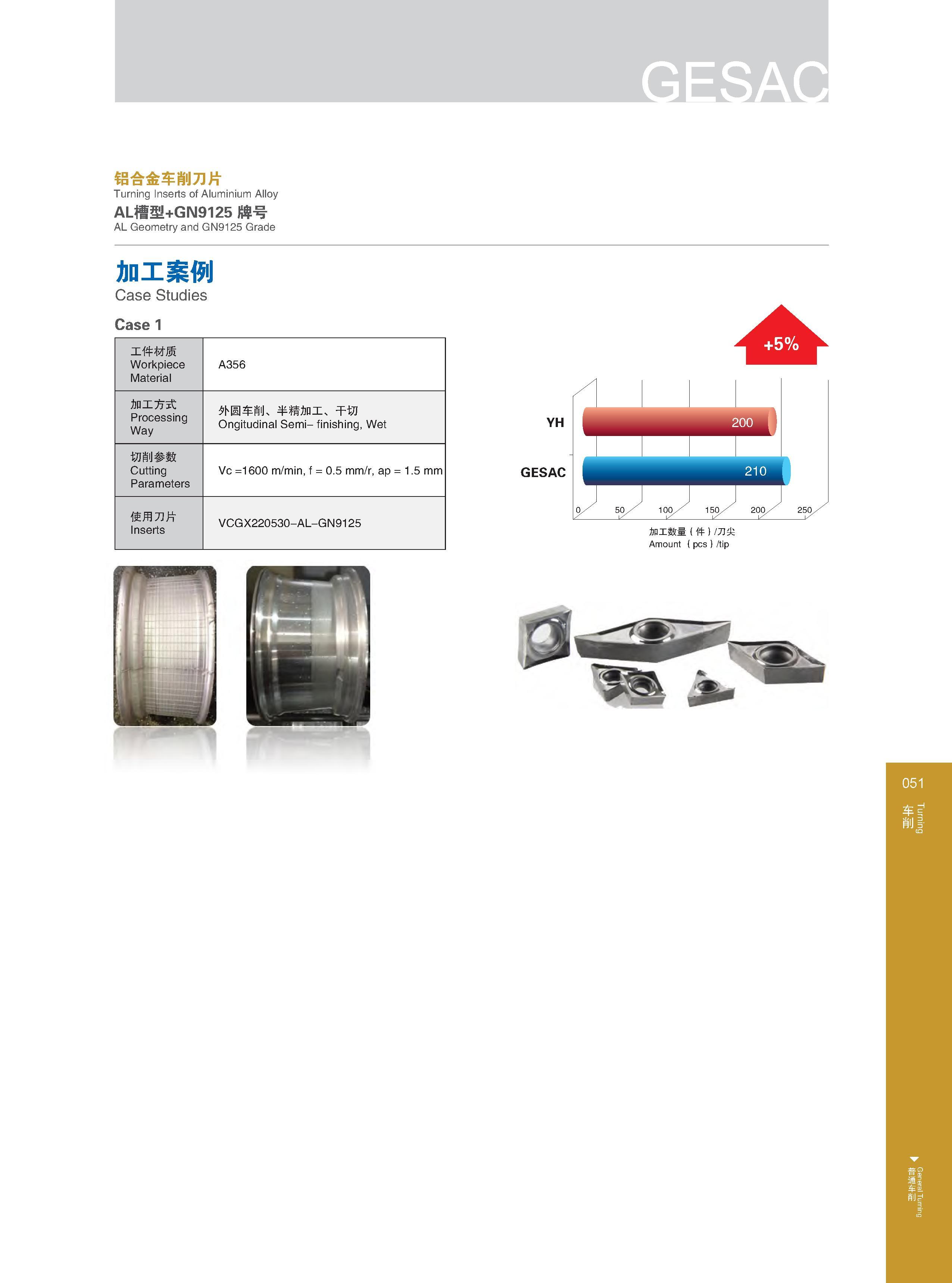 57 铝合金车削刀片 Turning Inserts of Aluminium Alloy AL槽型+GN9125牌号 AL Geometry and GN9125 Grade 加工案例 Case Studies Case 1 工件材质 Workpiece Material Обрабатываемые мат Каталог GESAC 2015 Металлорежущий инструмент для промышленного станочного оборудования Токарные резцы со сменными режущими пластинами Фрезы сборные и монолитные Сверла Стр. 051