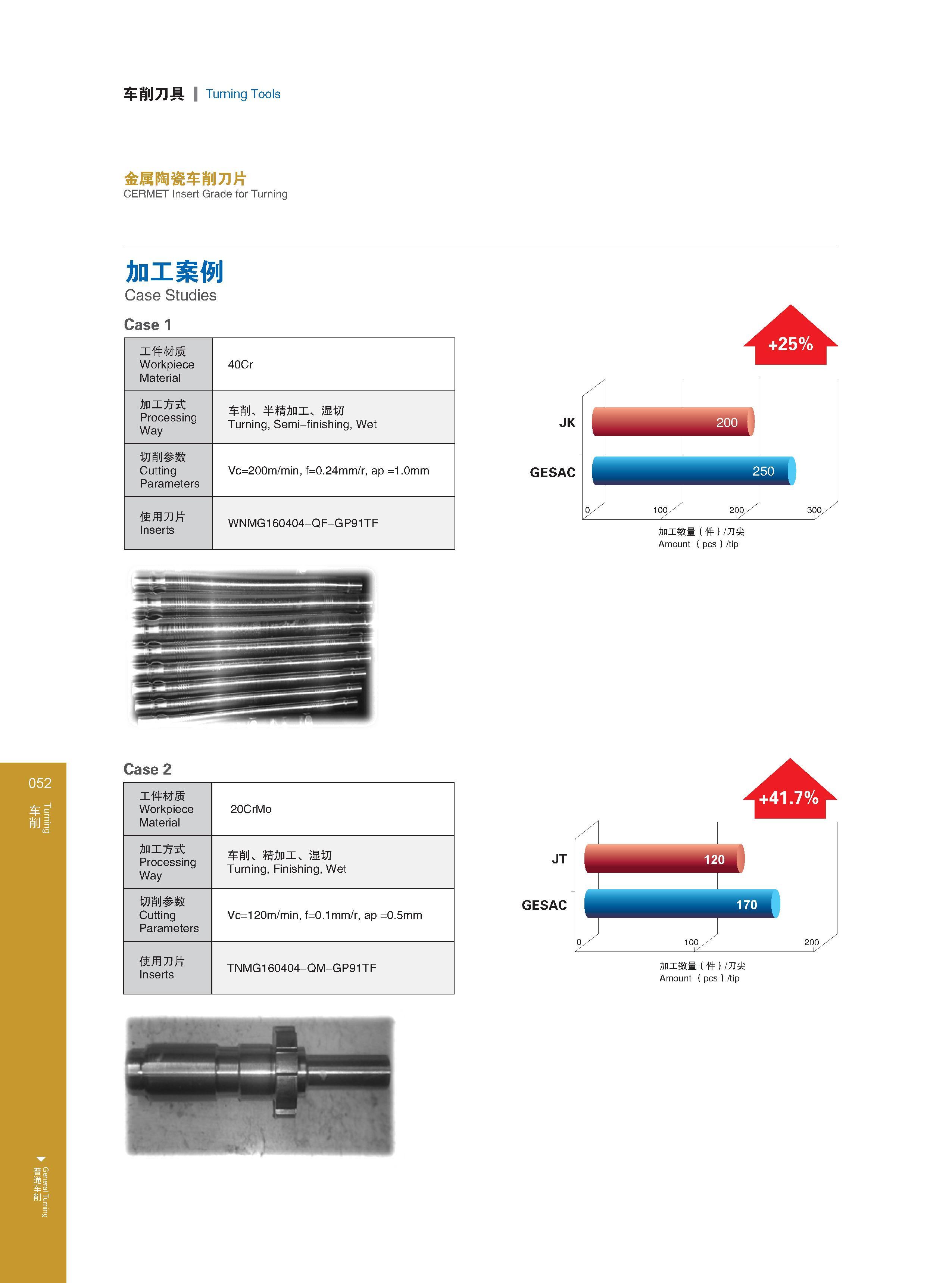 58 Turning General Turning 车削刀具 Turning Tools 金属陶瓷车削刀片 CERMET Insert Grade for Turning 加工案例 Case Studies Case 1 工件材质 Workpiece Material Обрабатываемые матер Каталог GESAC 2015 Металлорежущий инструмент для промышленного станочного оборудования Токарные резцы со сменными режущими пластинами Фрезы сборные и монолитные Сверла Стр. 052