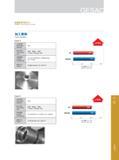 59 金属陶瓷车削刀片 CERMET Insert Grade for Turning 加工案例 Case Studies Case 3 工件材质 Workpiece Material Обрабатываемые материалы по ISO 45 加工方式 Processing Way 车削 精加工 湿 Каталог GESAC 2015 Металлорежущий инструмент для промышленного станочного оборудования Токарные резцы со сменными режущими пластинами Фрезы сборные и монолитные Сверла Стр. 053